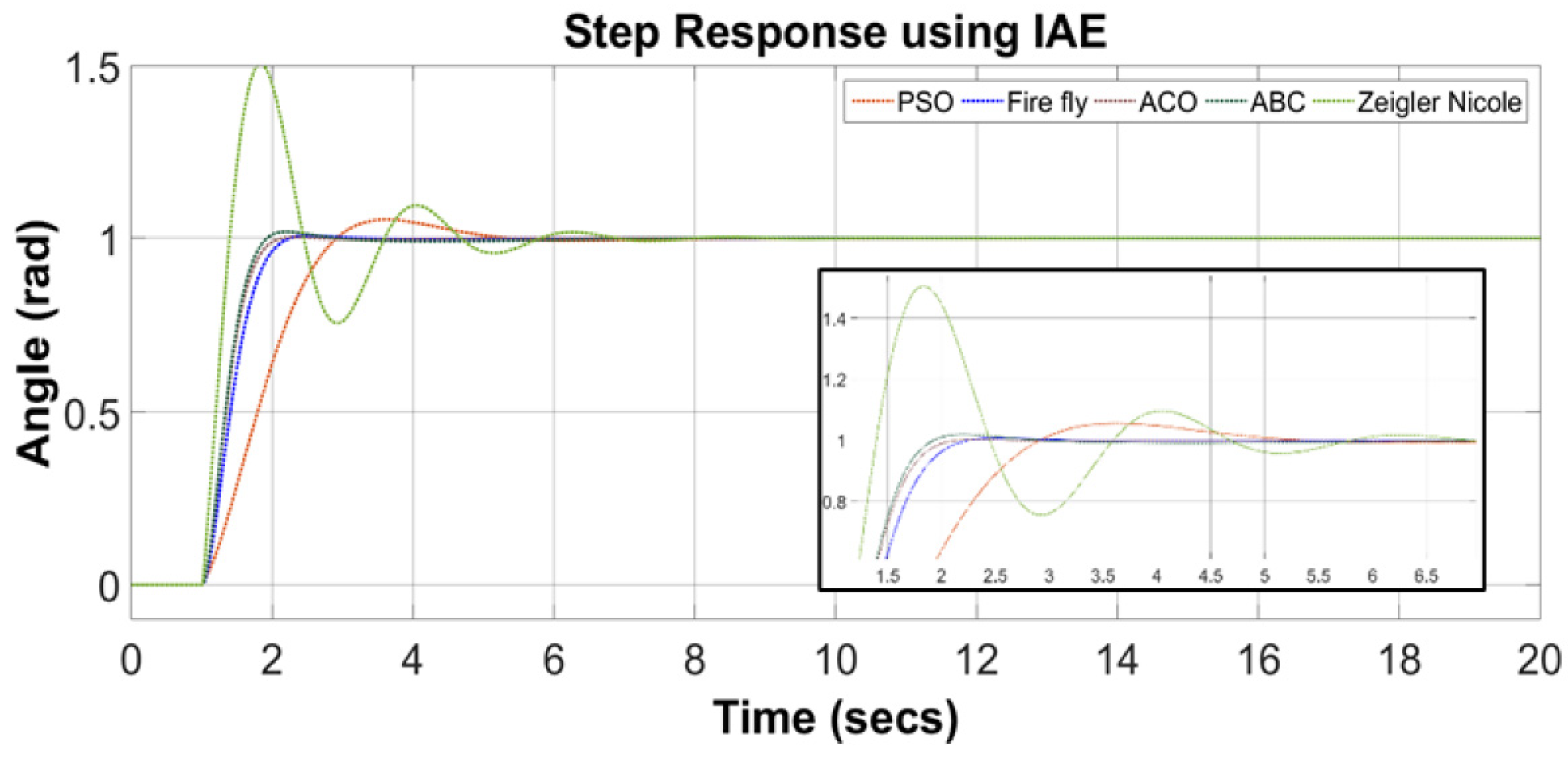 Preprints 74847 g011