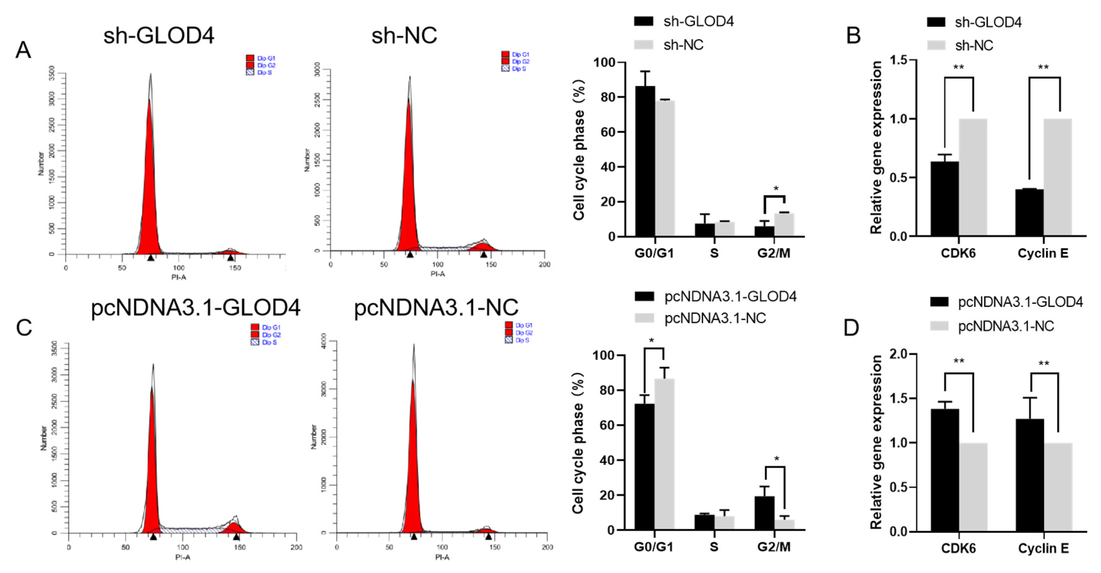 Preprints 110093 g003