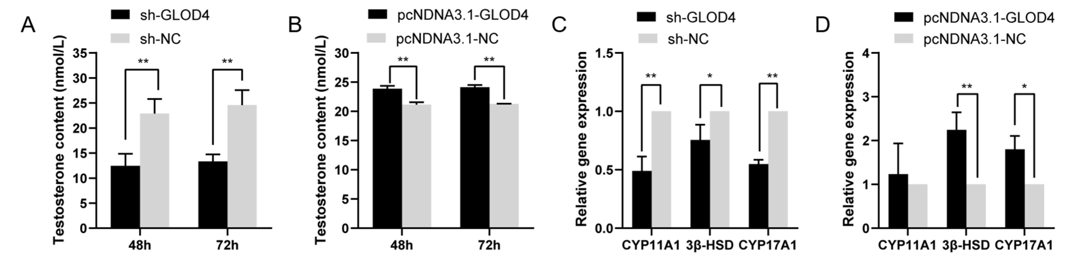 Preprints 110093 g004