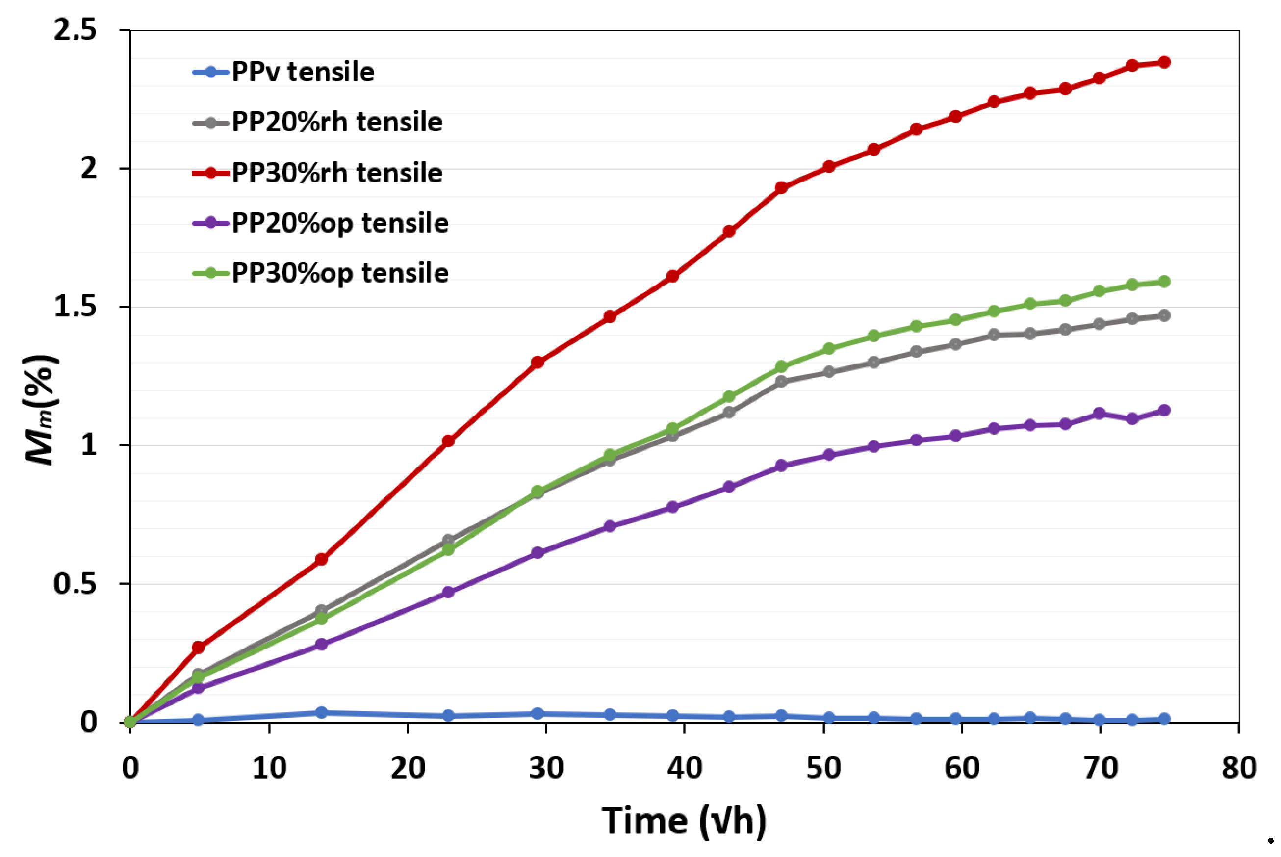 Preprints 111841 g002