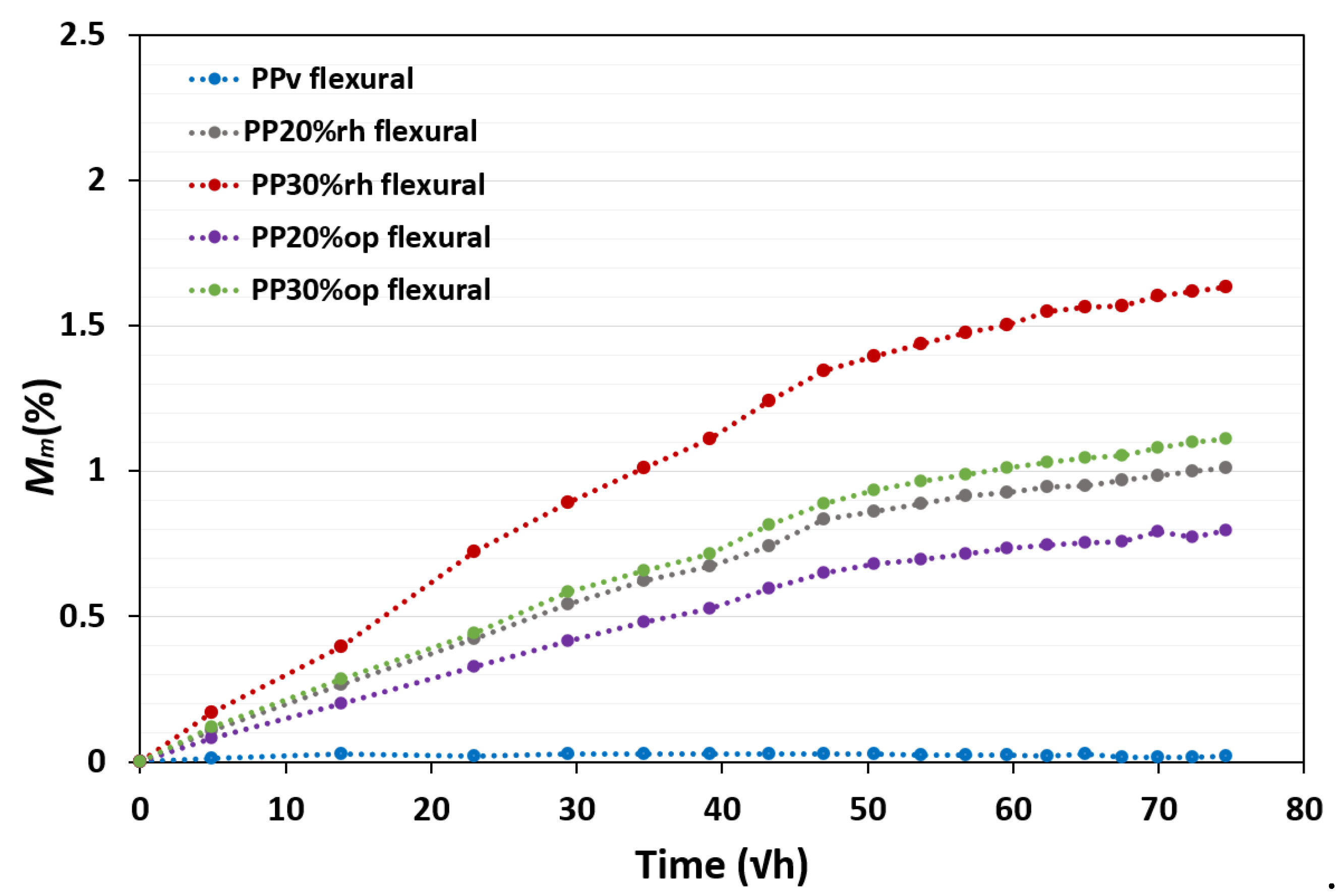 Preprints 111841 g003