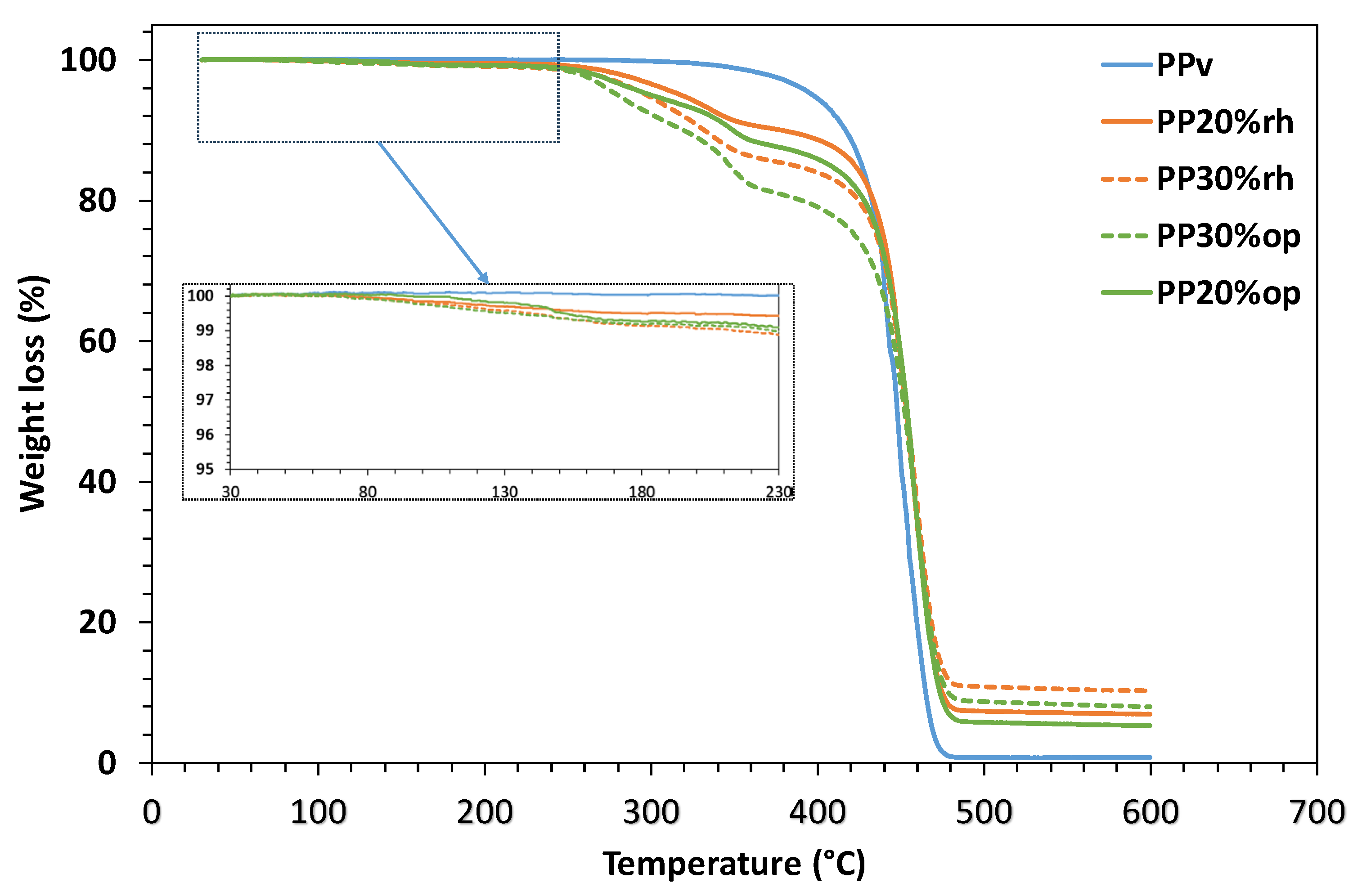 Preprints 111841 g006