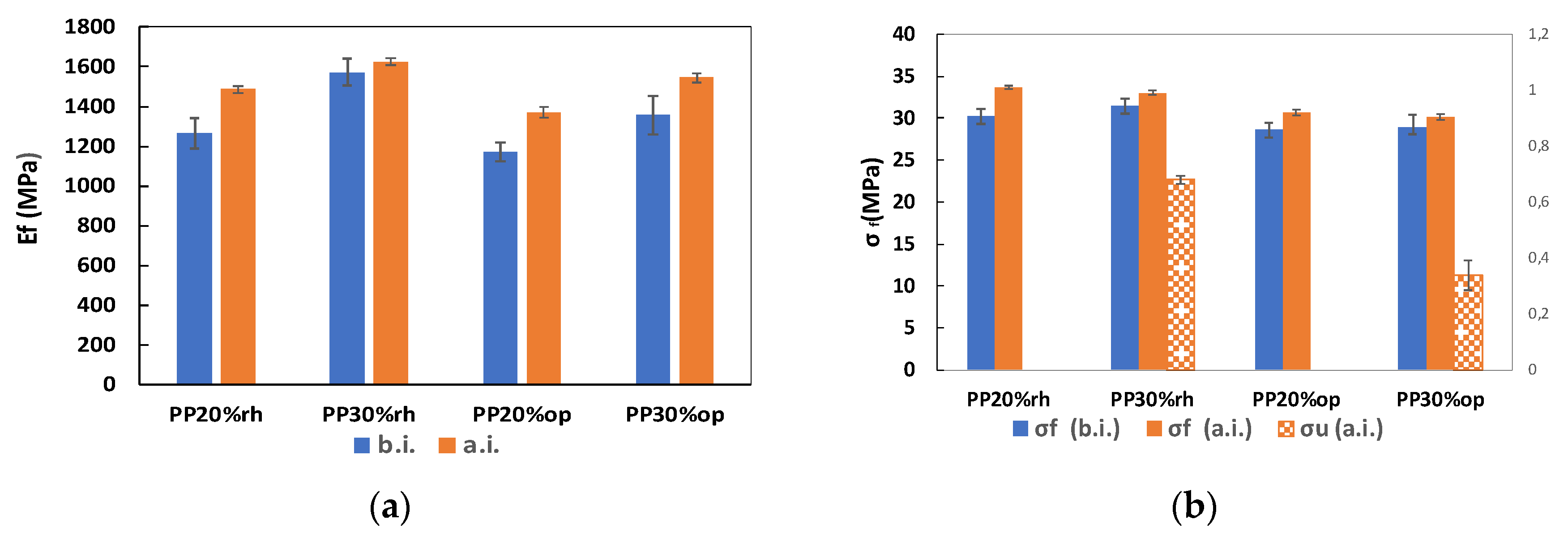 Preprints 111841 g012