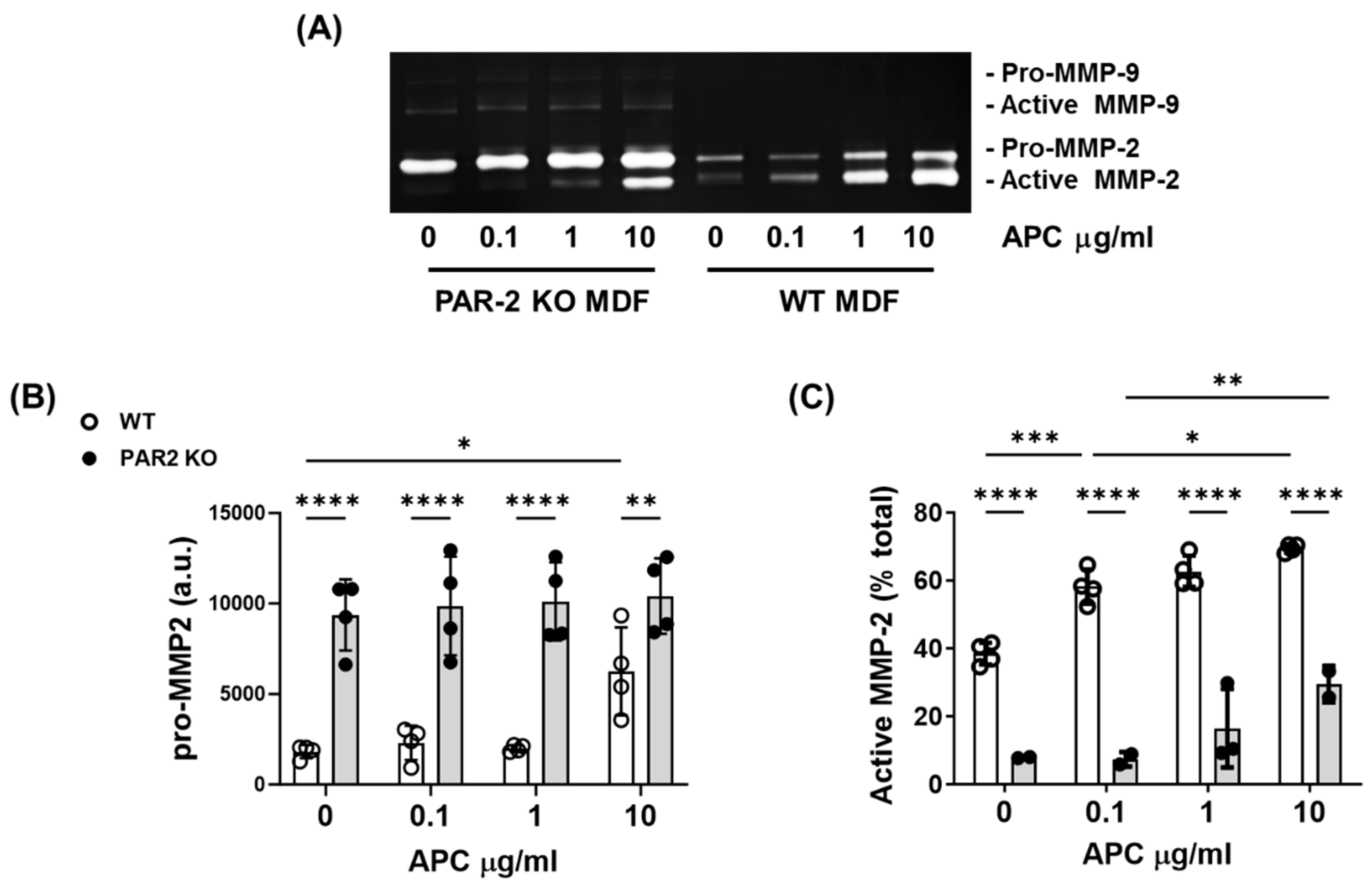 Preprints 91489 g005