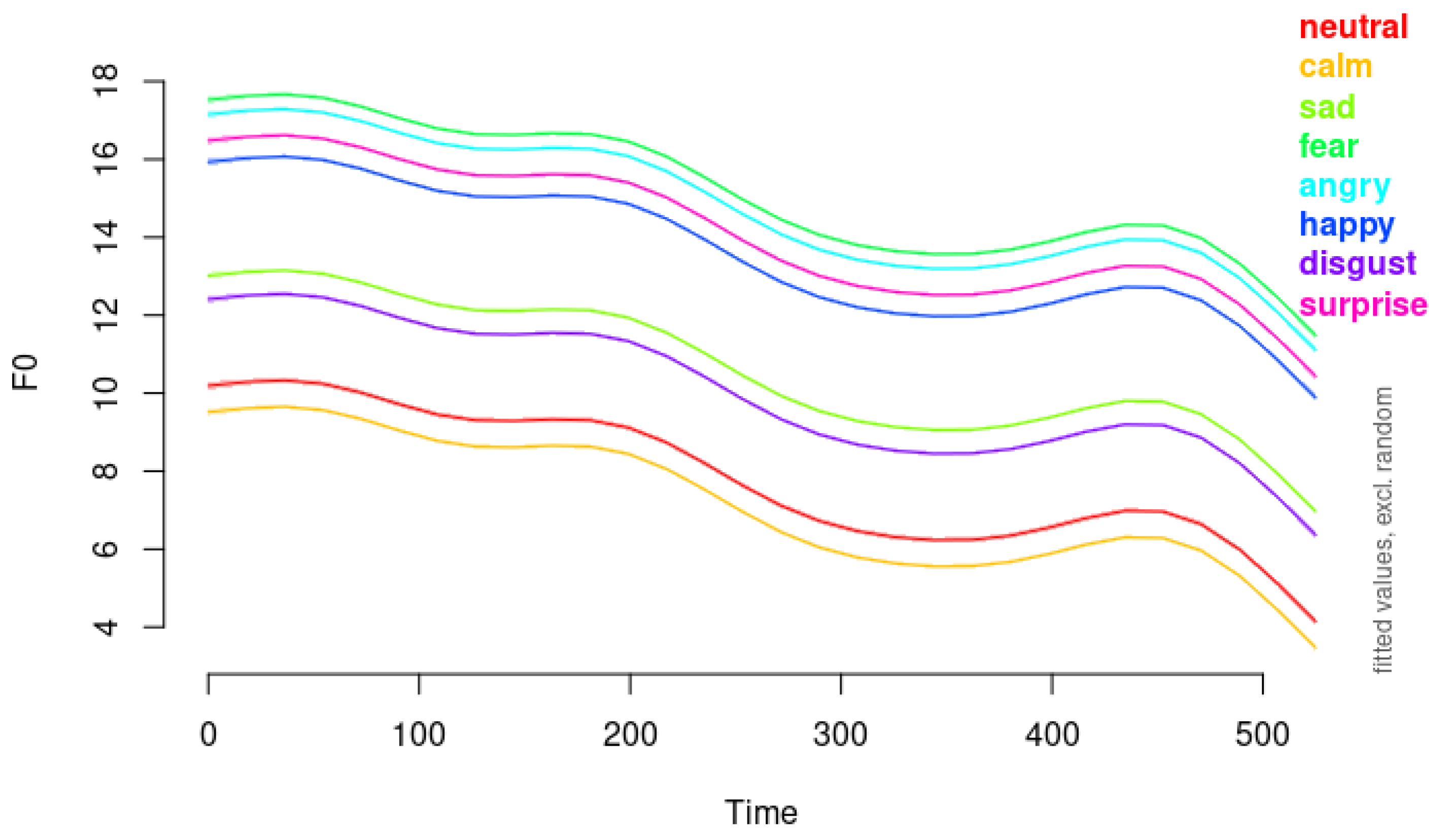 Preprints 119712 g003