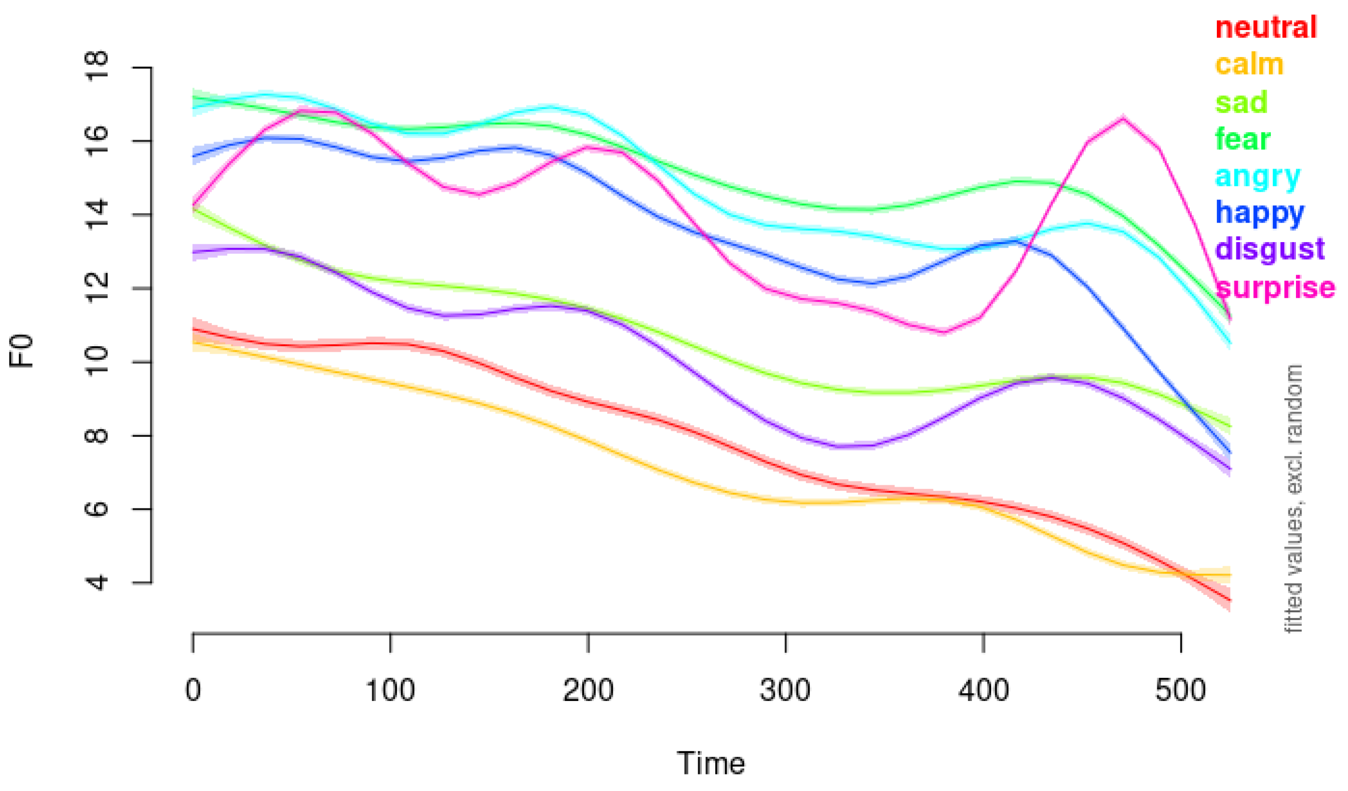 Preprints 119712 g004