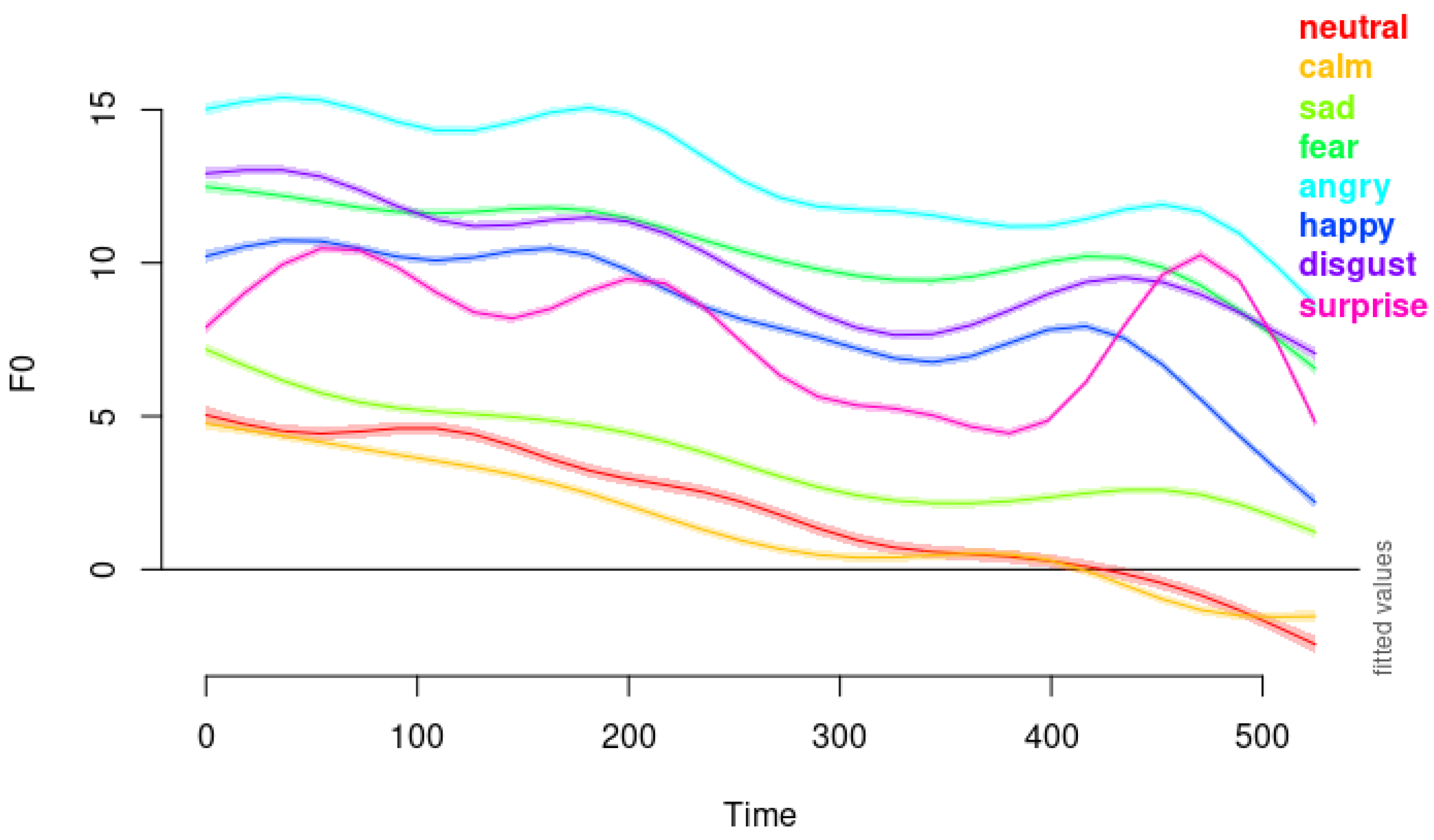 Preprints 119712 g005