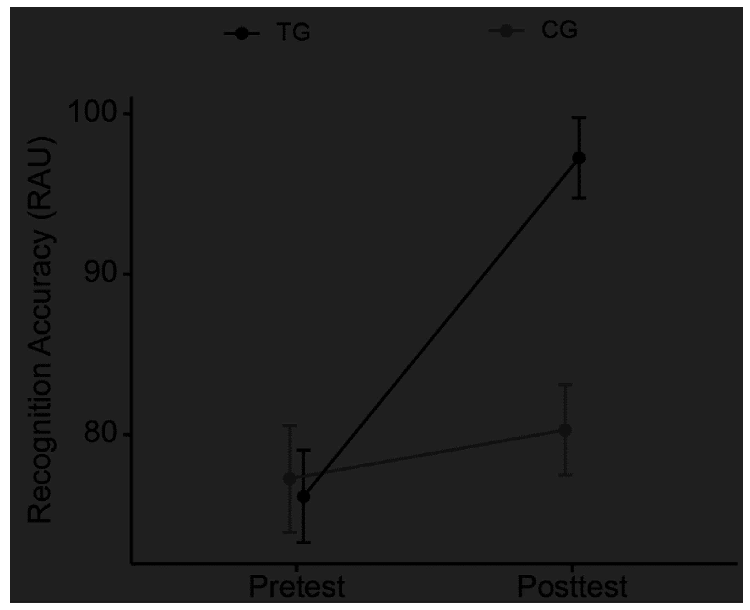 Preprints 86052 g002