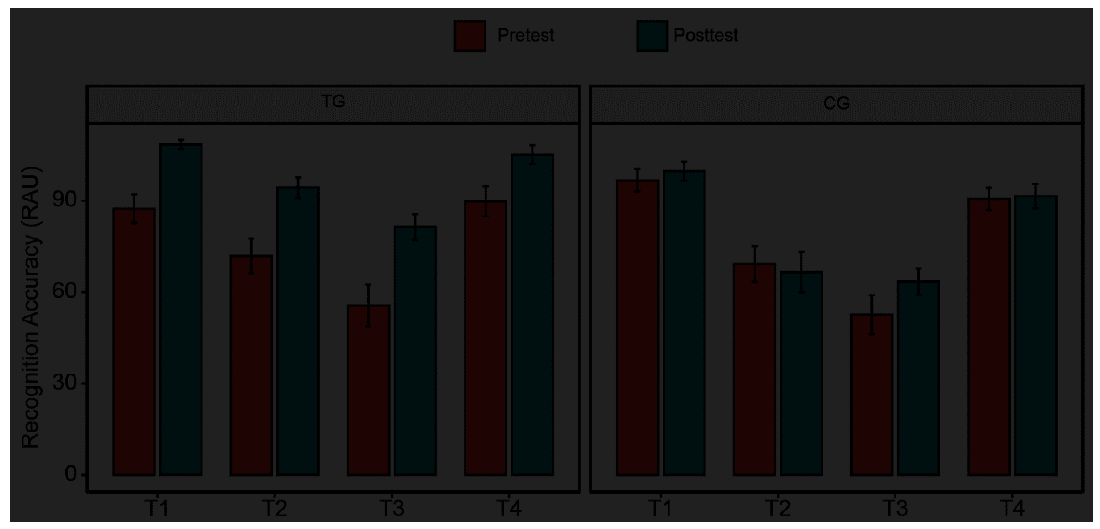 Preprints 86052 g003