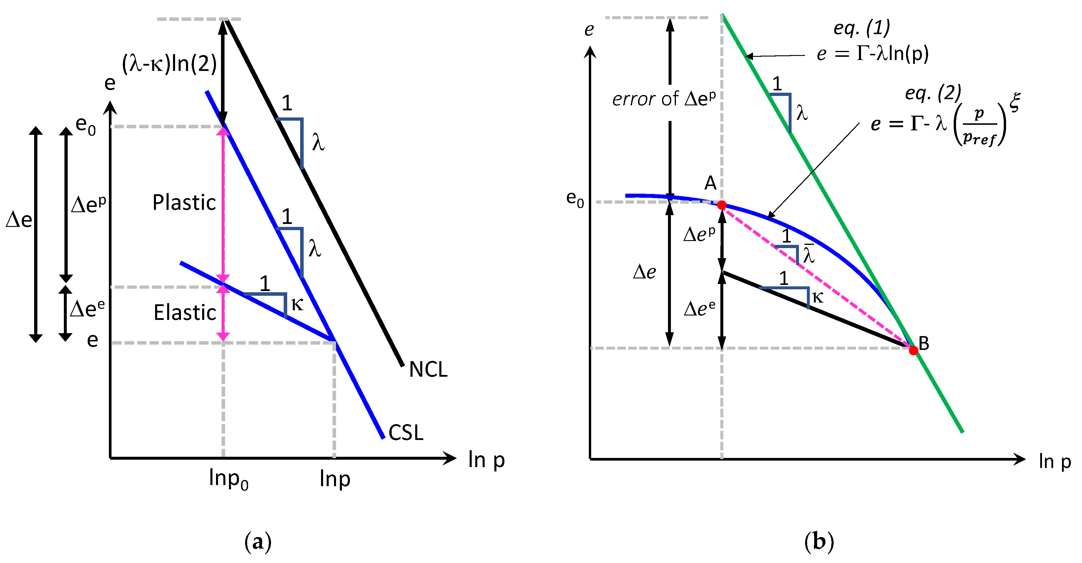 Preprints 75155 g001