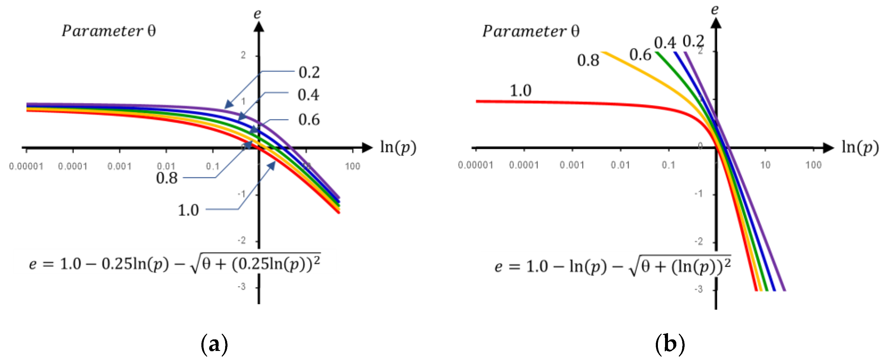 Preprints 75155 g005