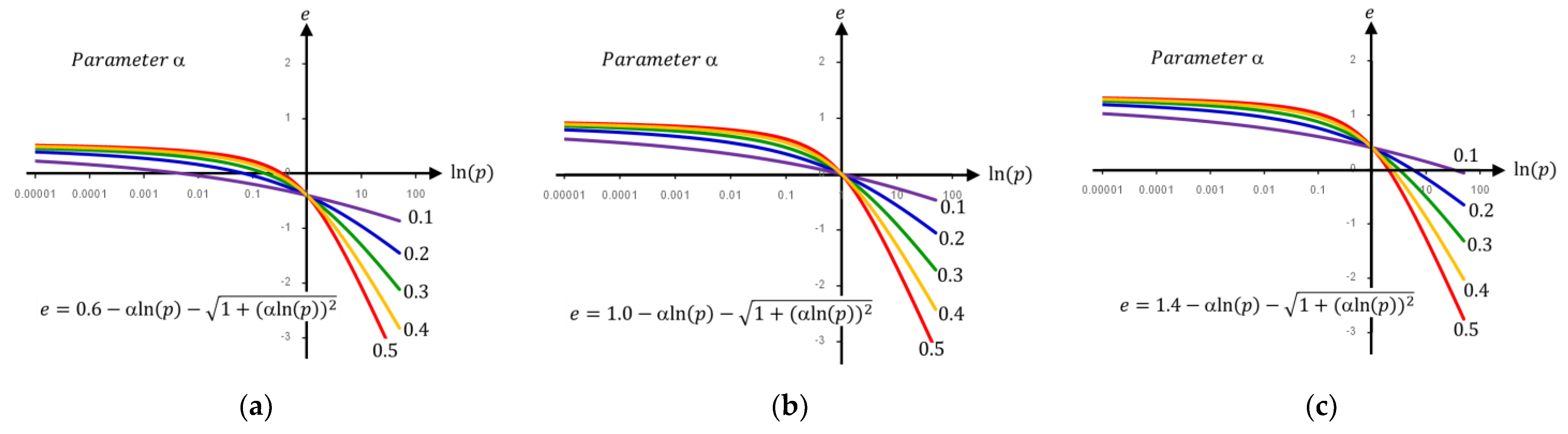 Preprints 75155 g006