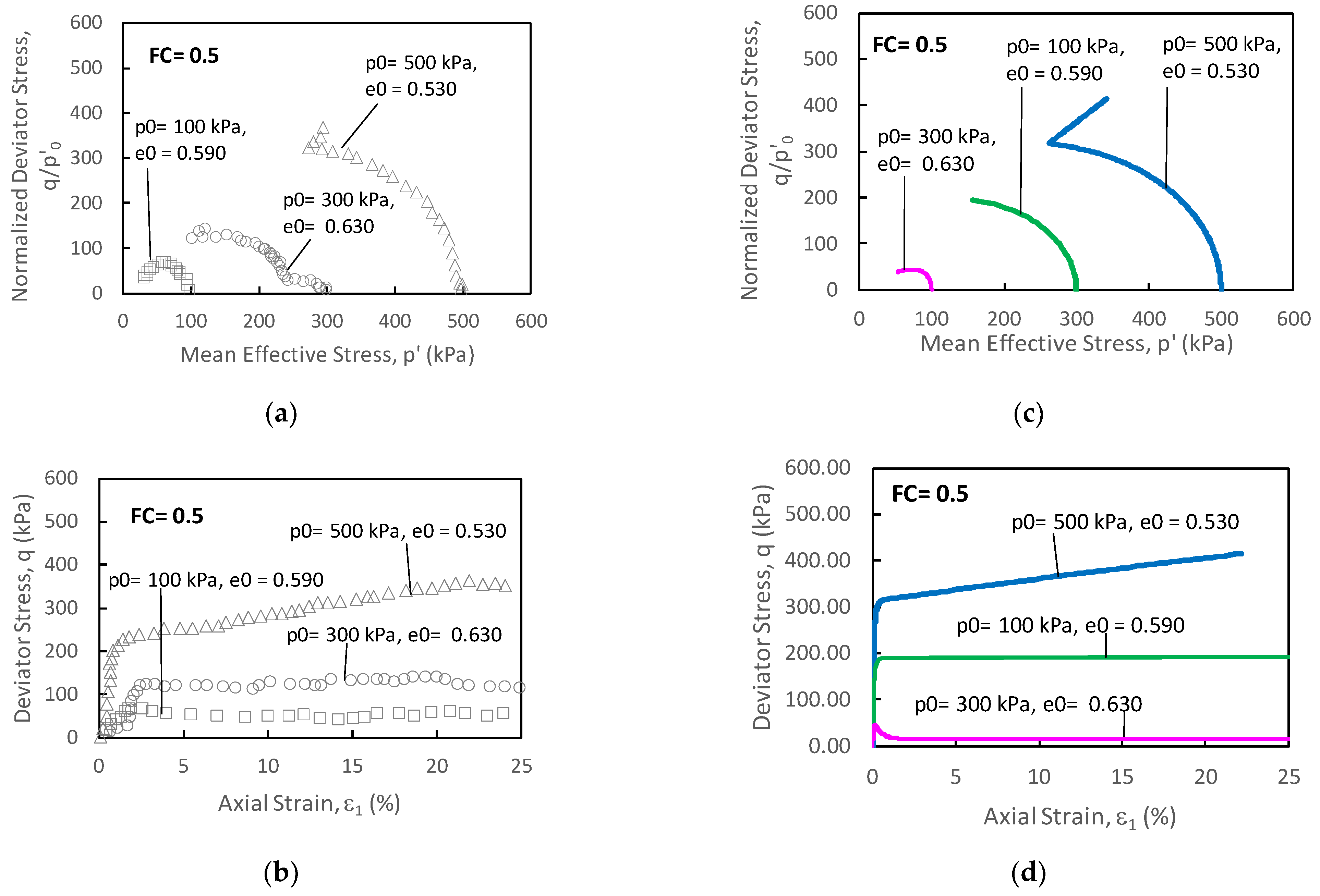 Preprints 75155 g015