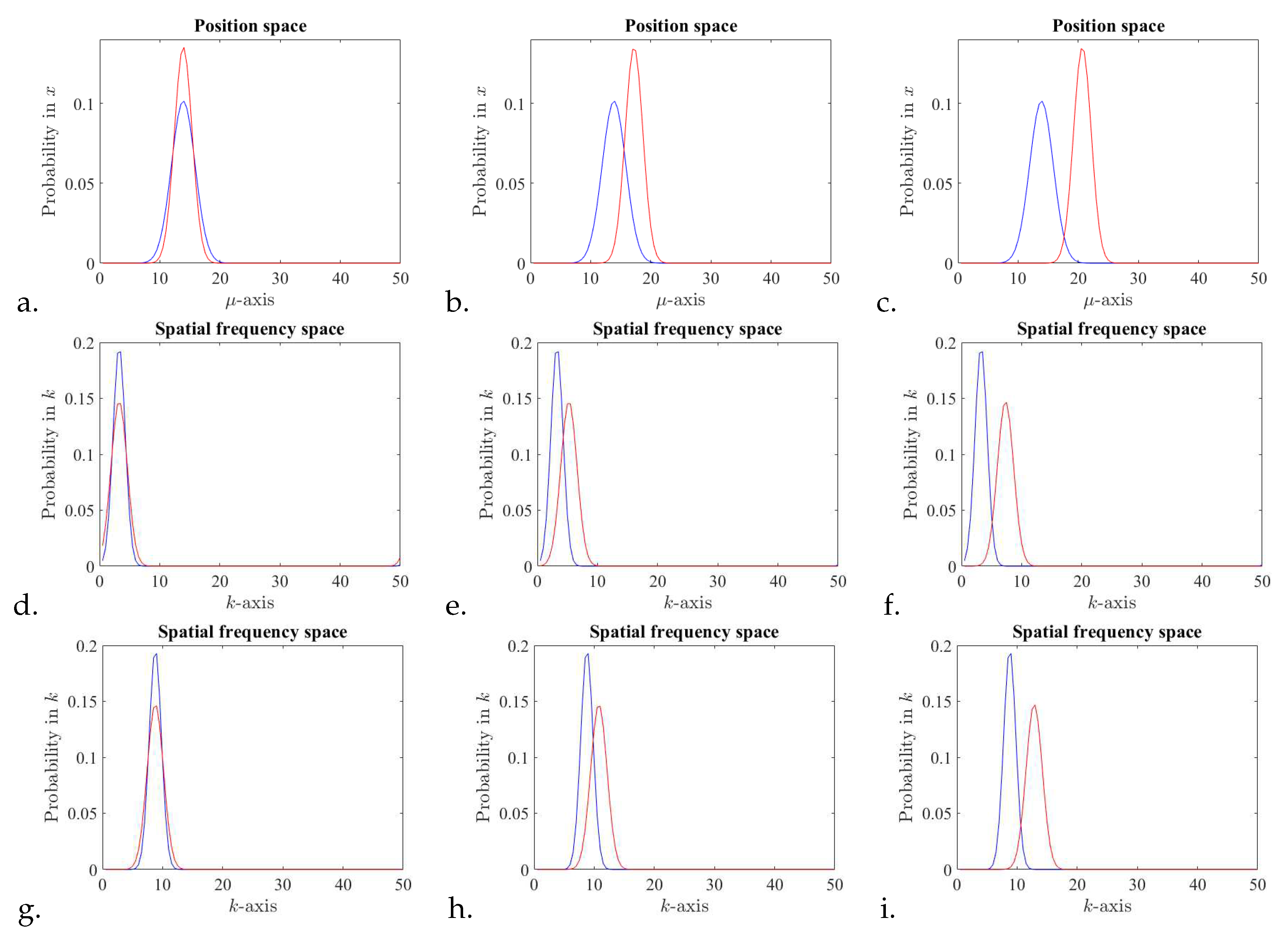 Preprints 80532 g001