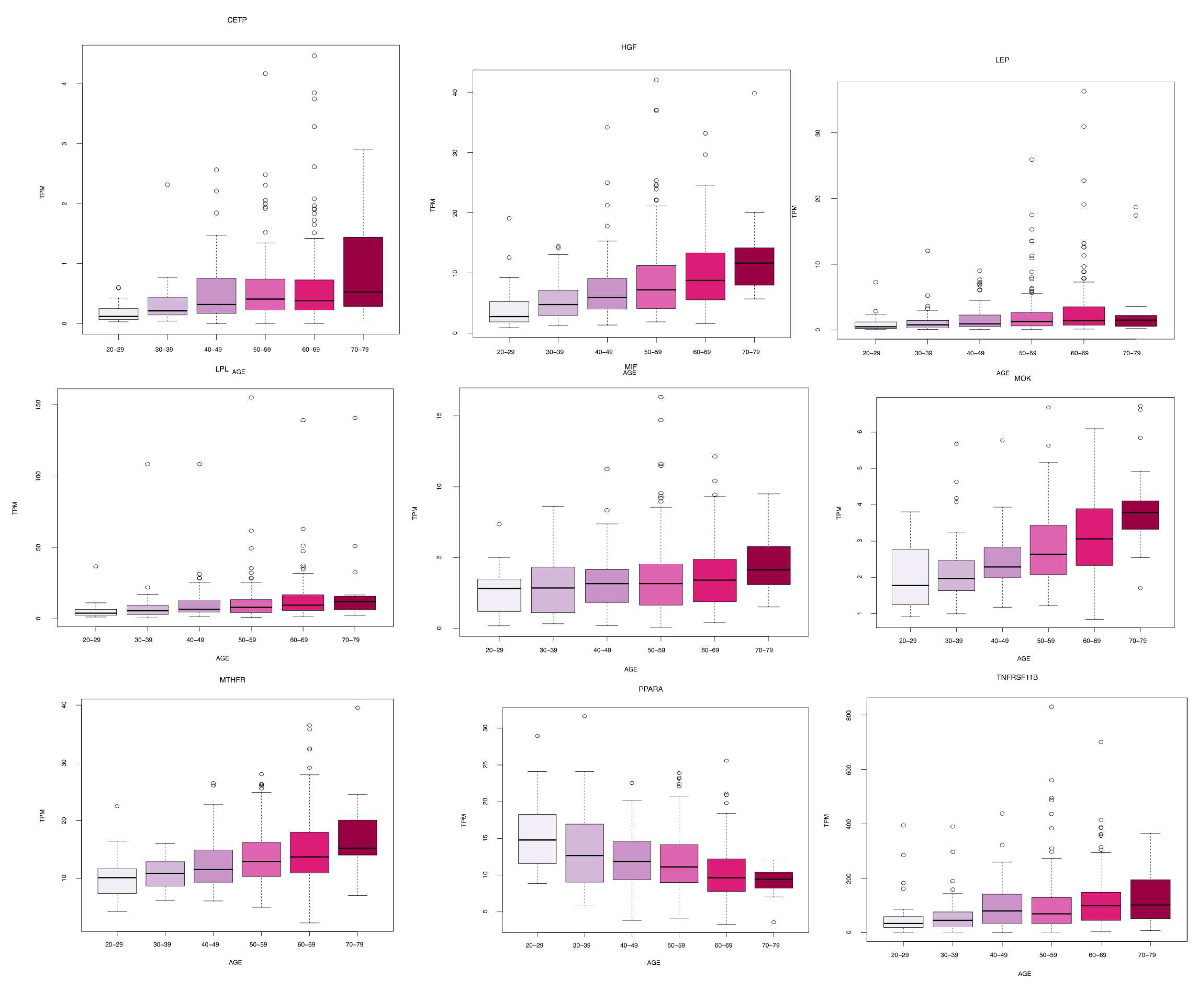 Preprints 81722 g001