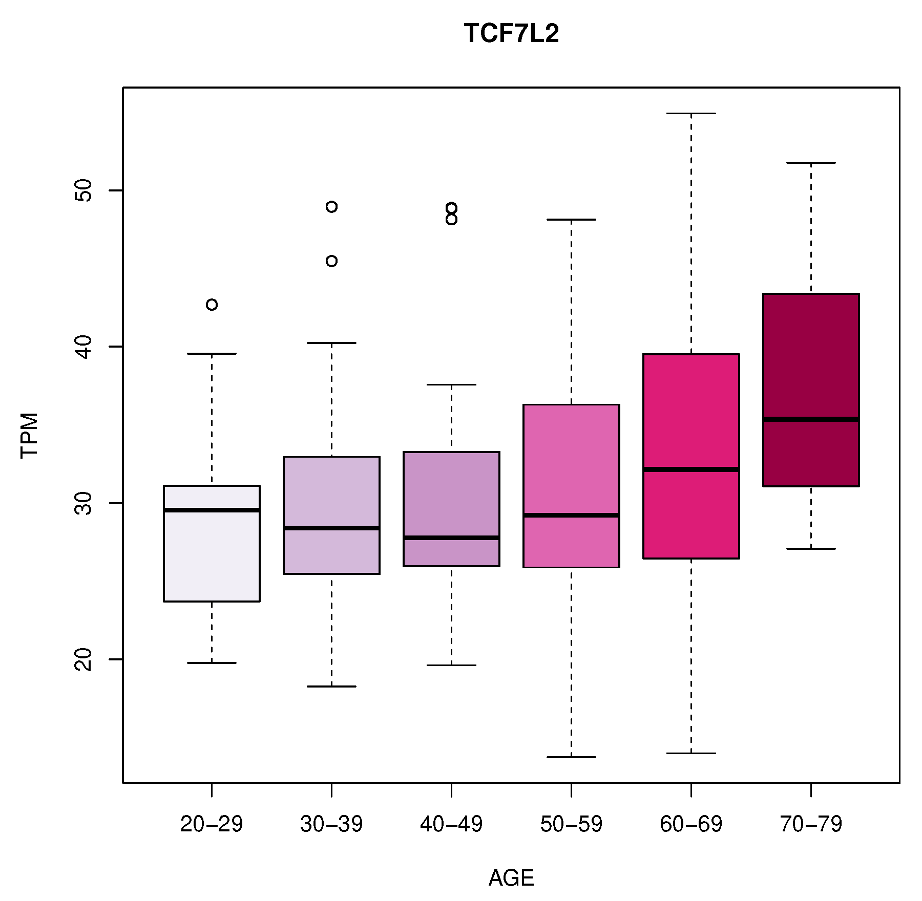 Preprints 81722 g002