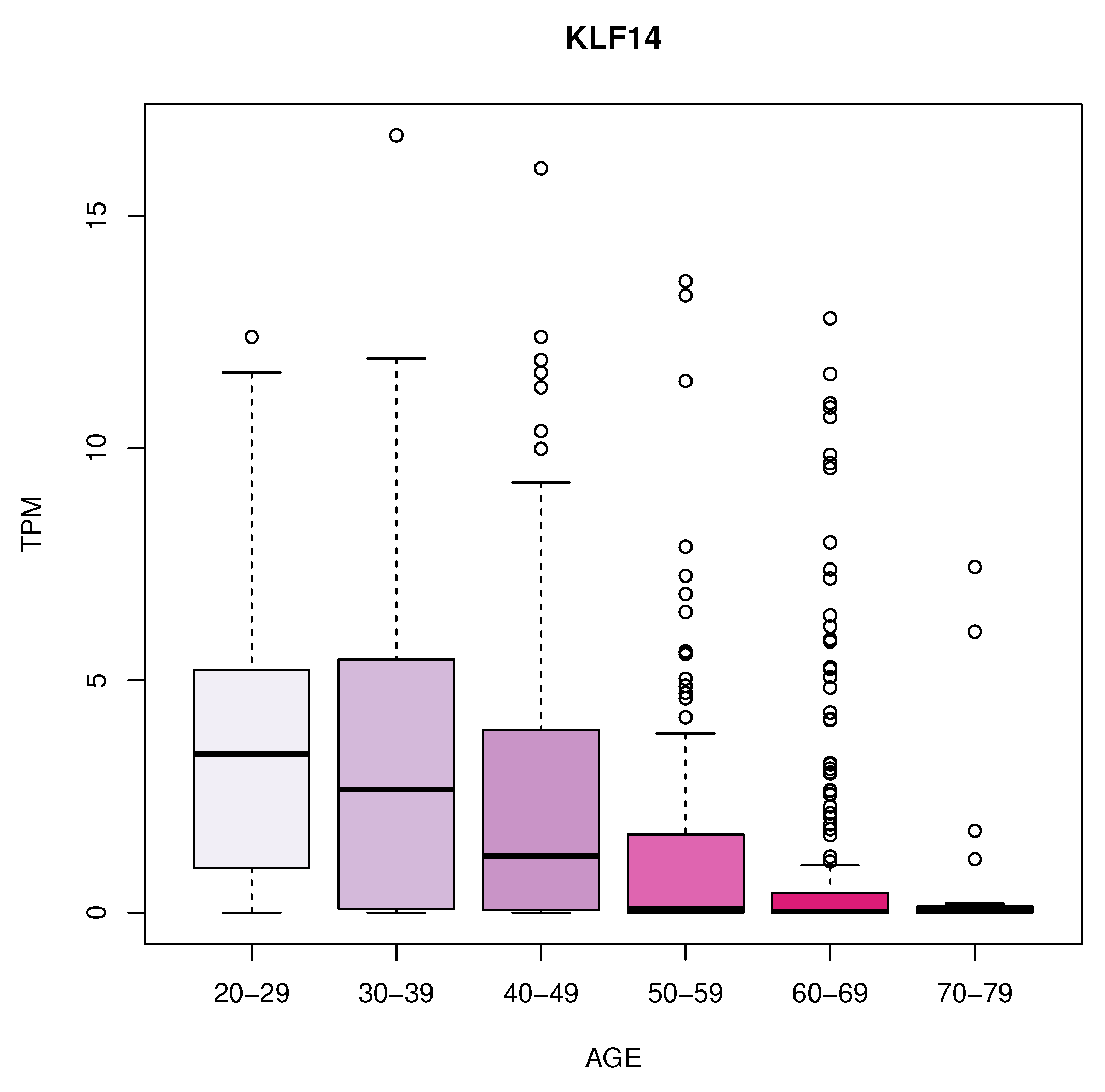 Preprints 81722 g003