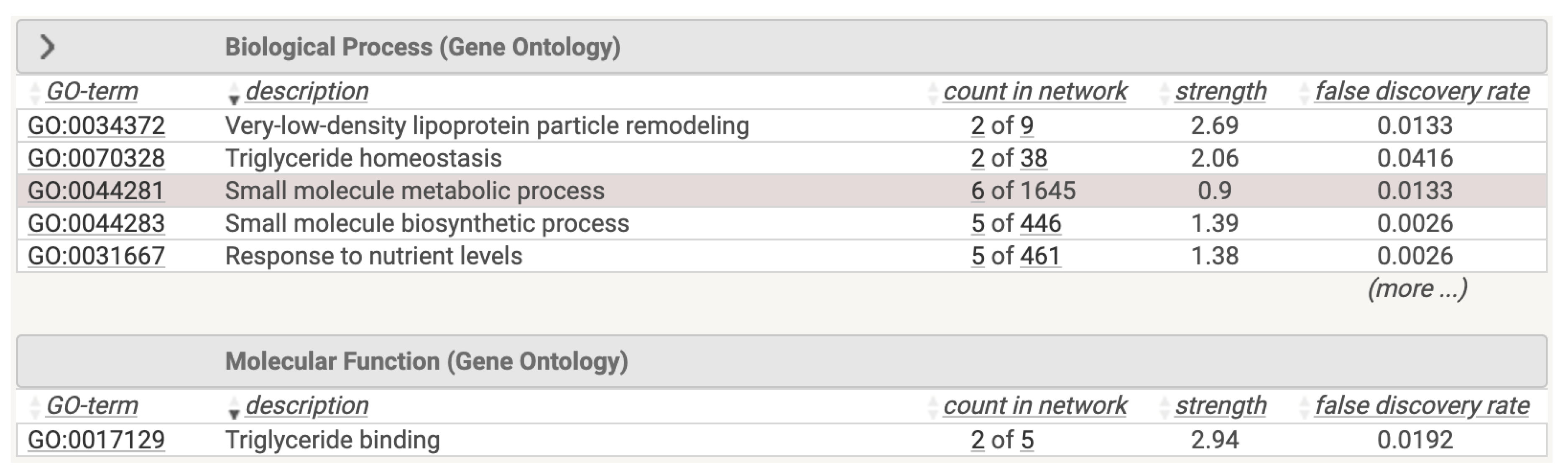 Preprints 81722 g005