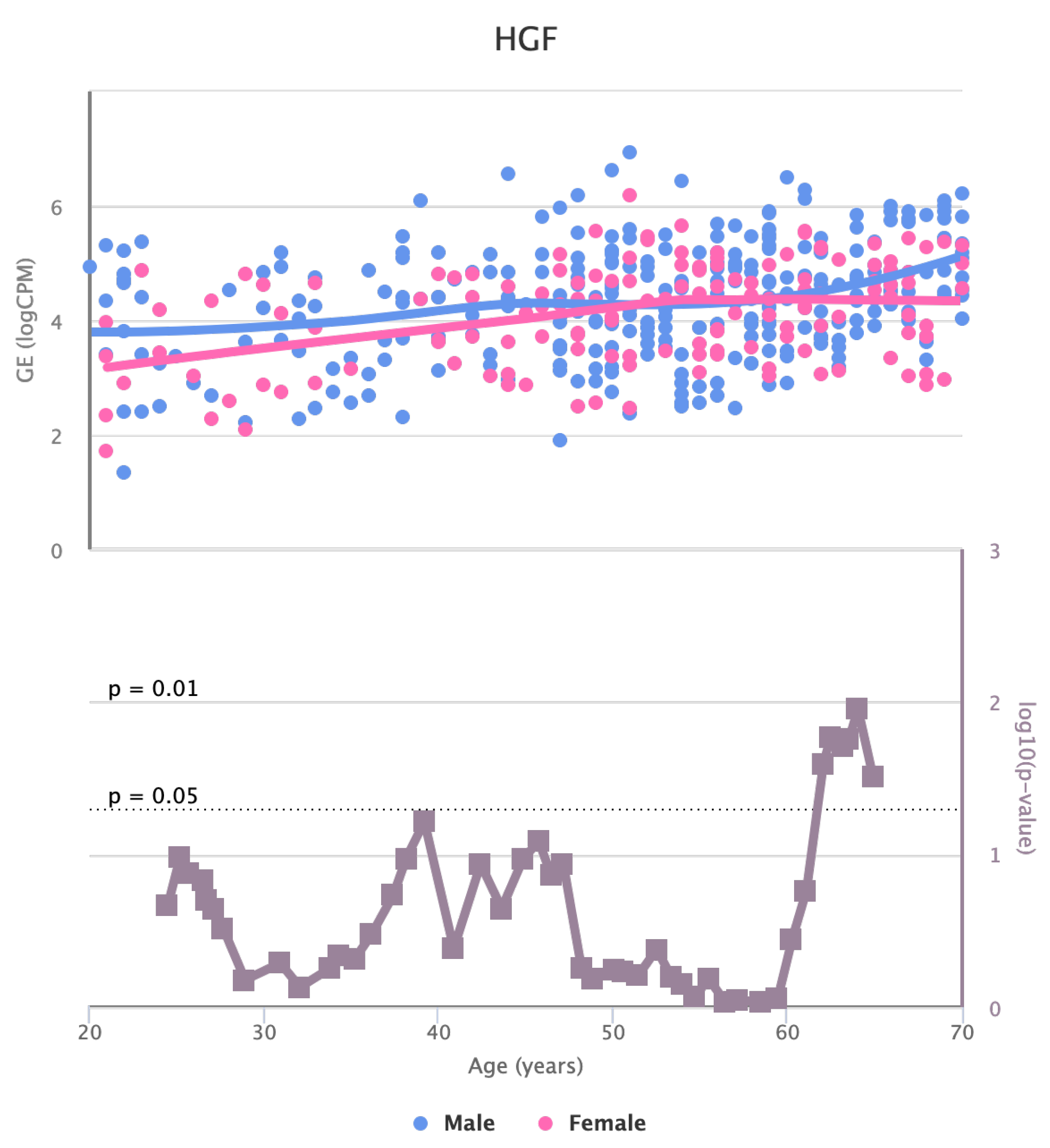 Preprints 81722 g006