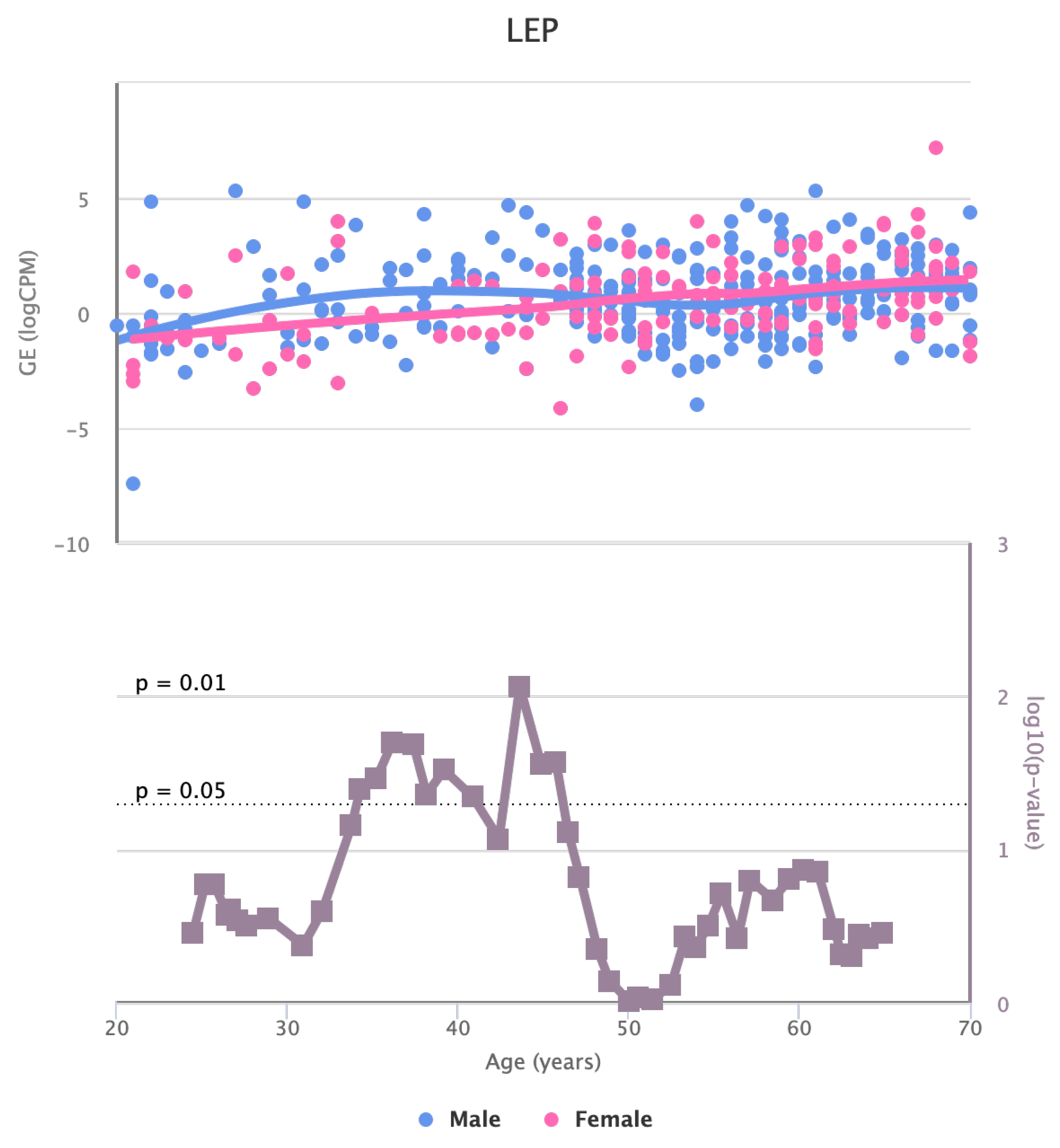 Preprints 81722 g007