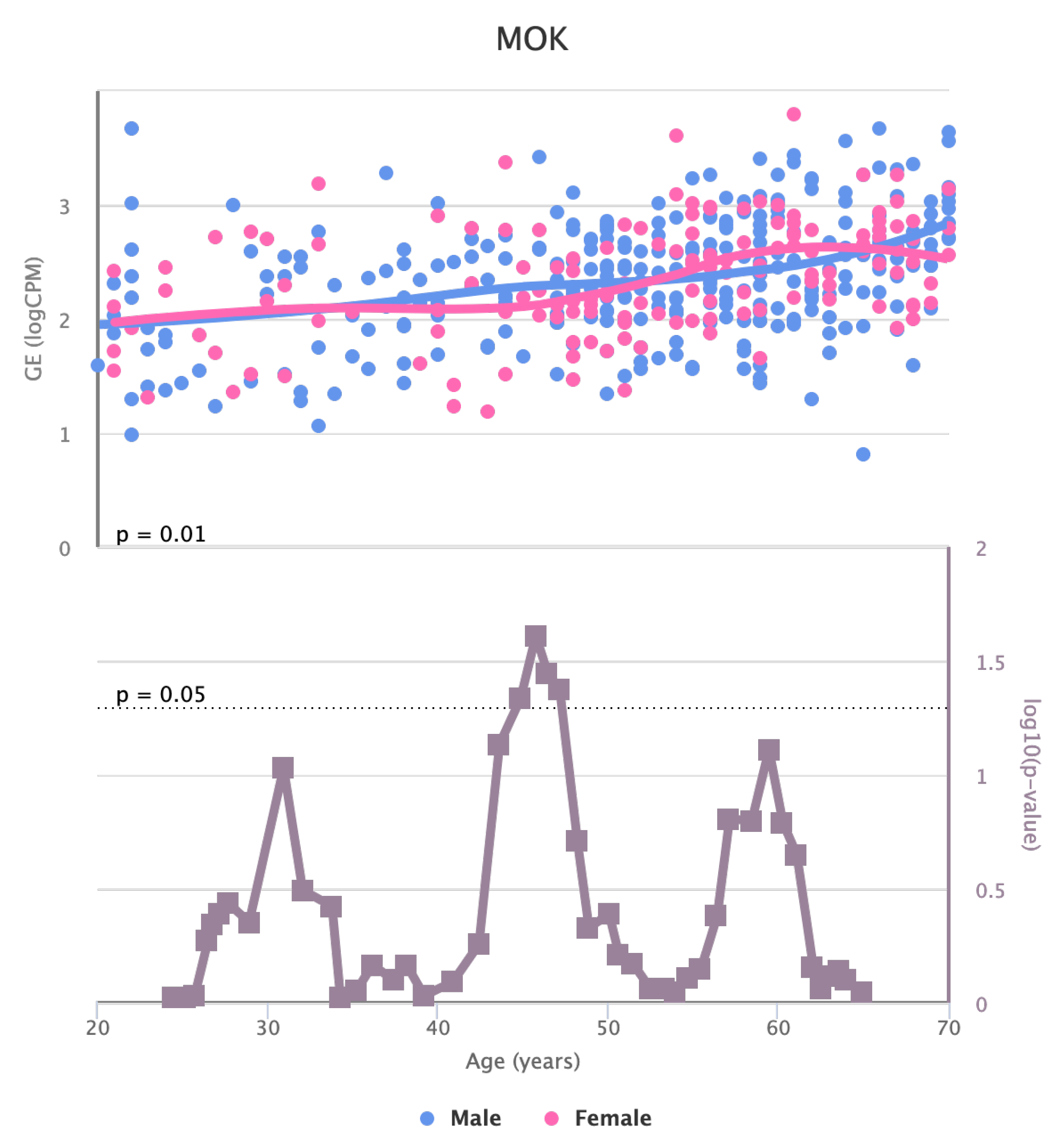 Preprints 81722 g008