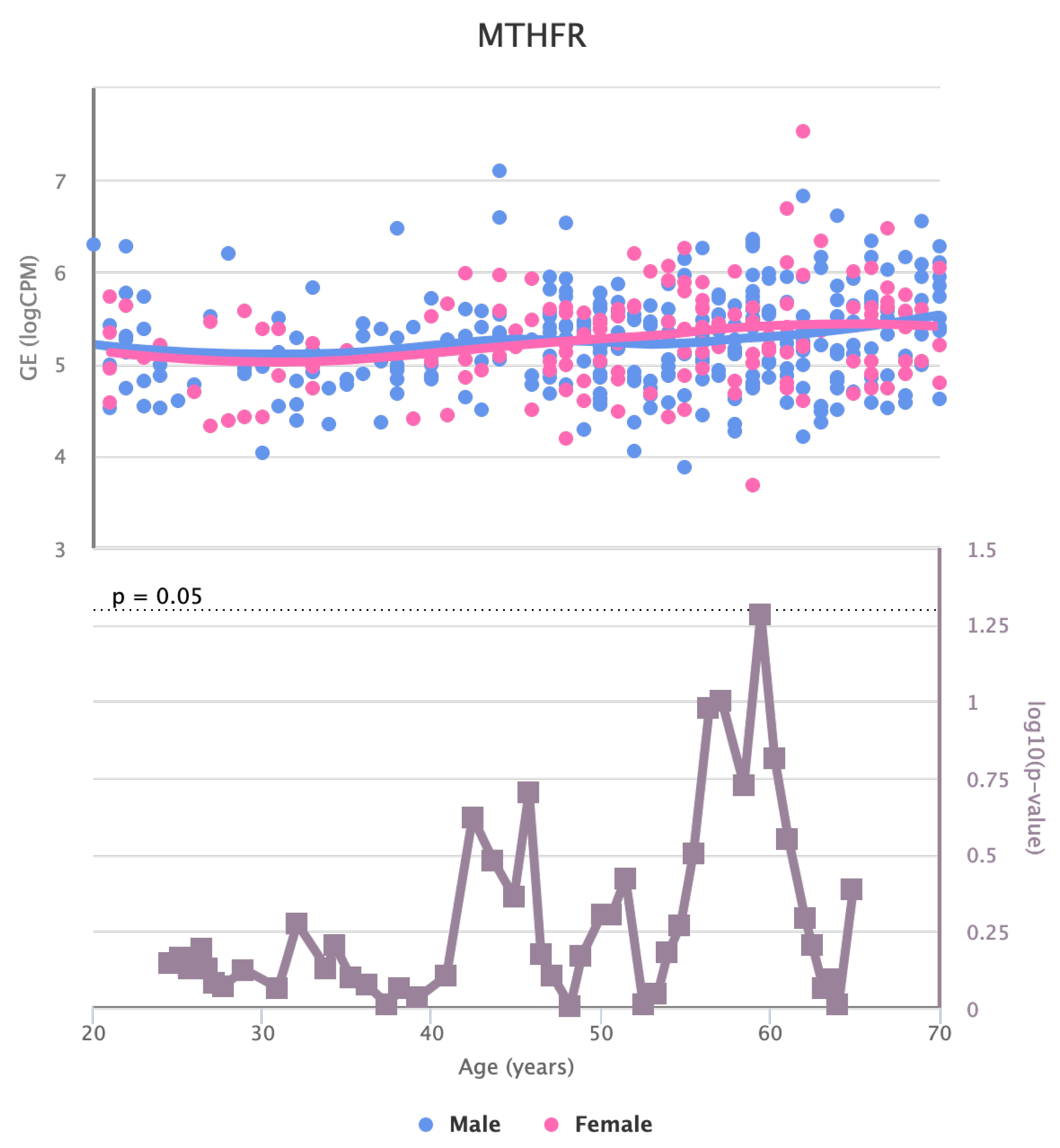 Preprints 81722 g009