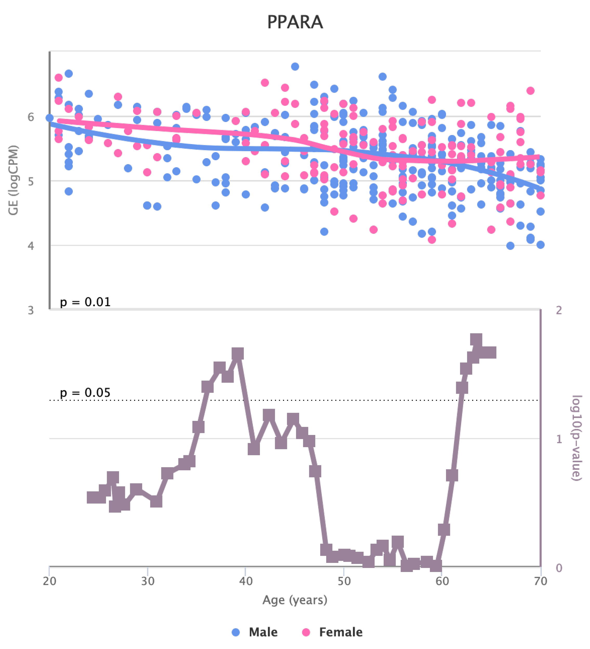 Preprints 81722 g010