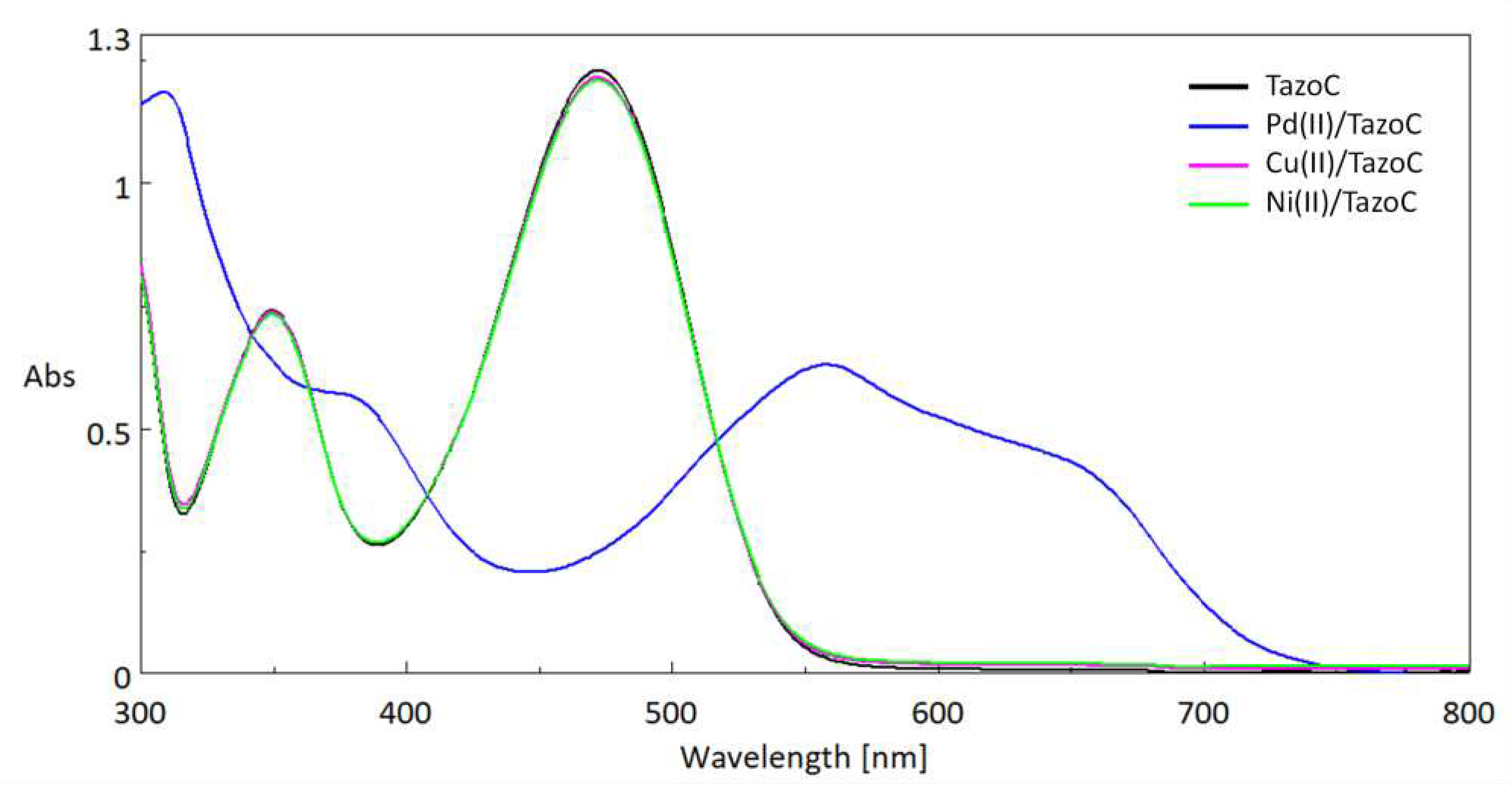 Preprints 81587 g003