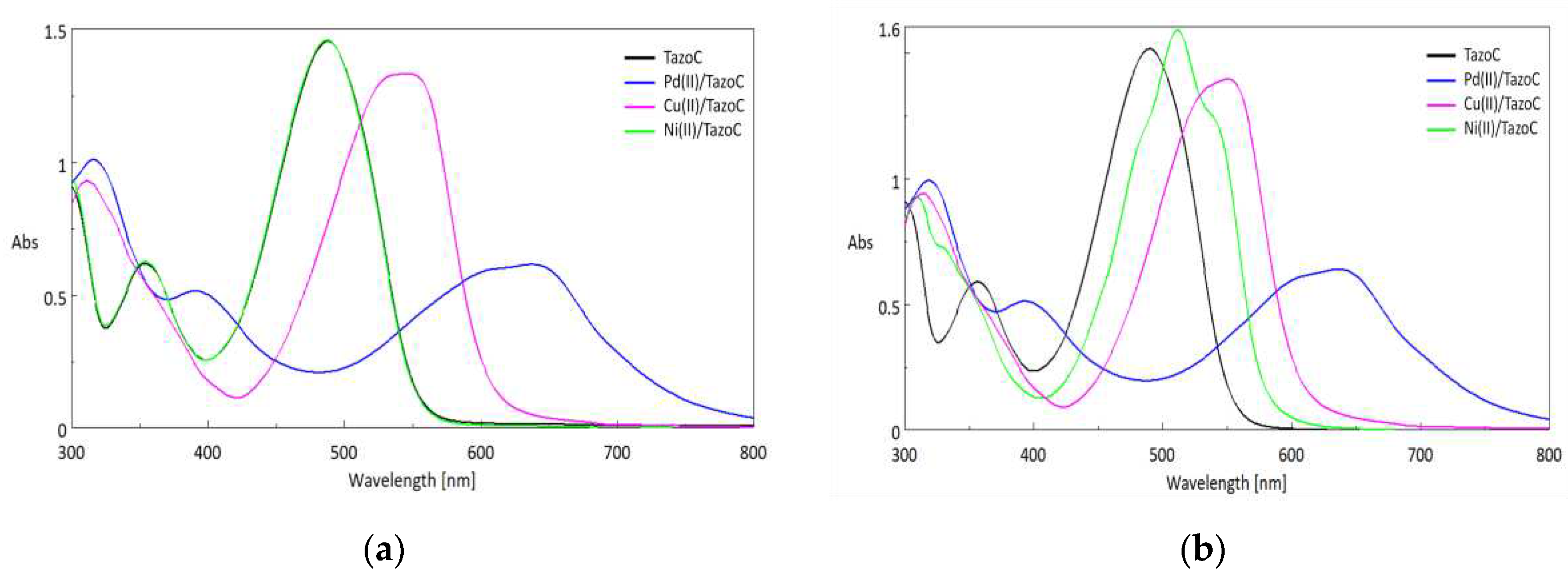 Preprints 81587 g004