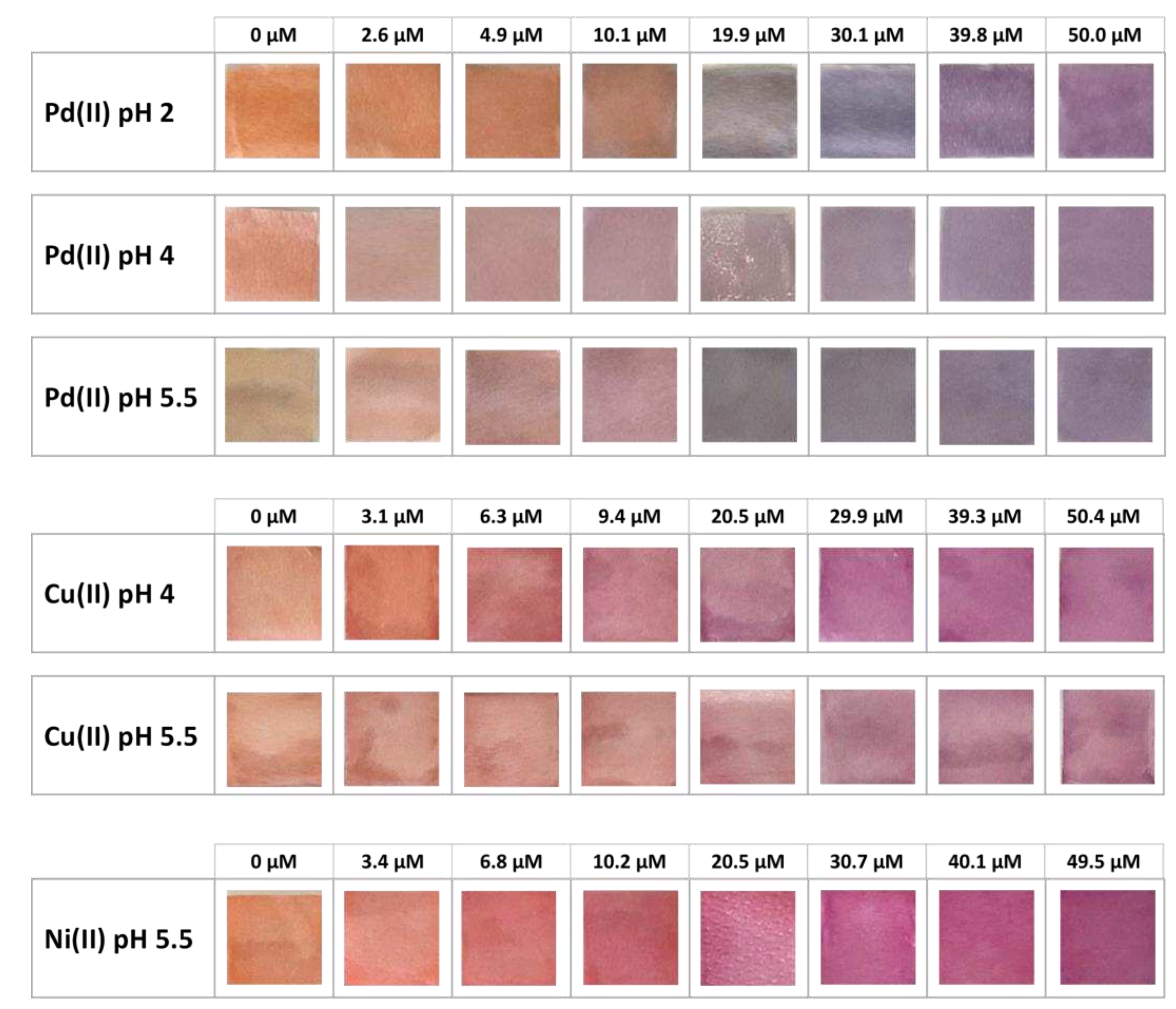 Preprints 81587 g005