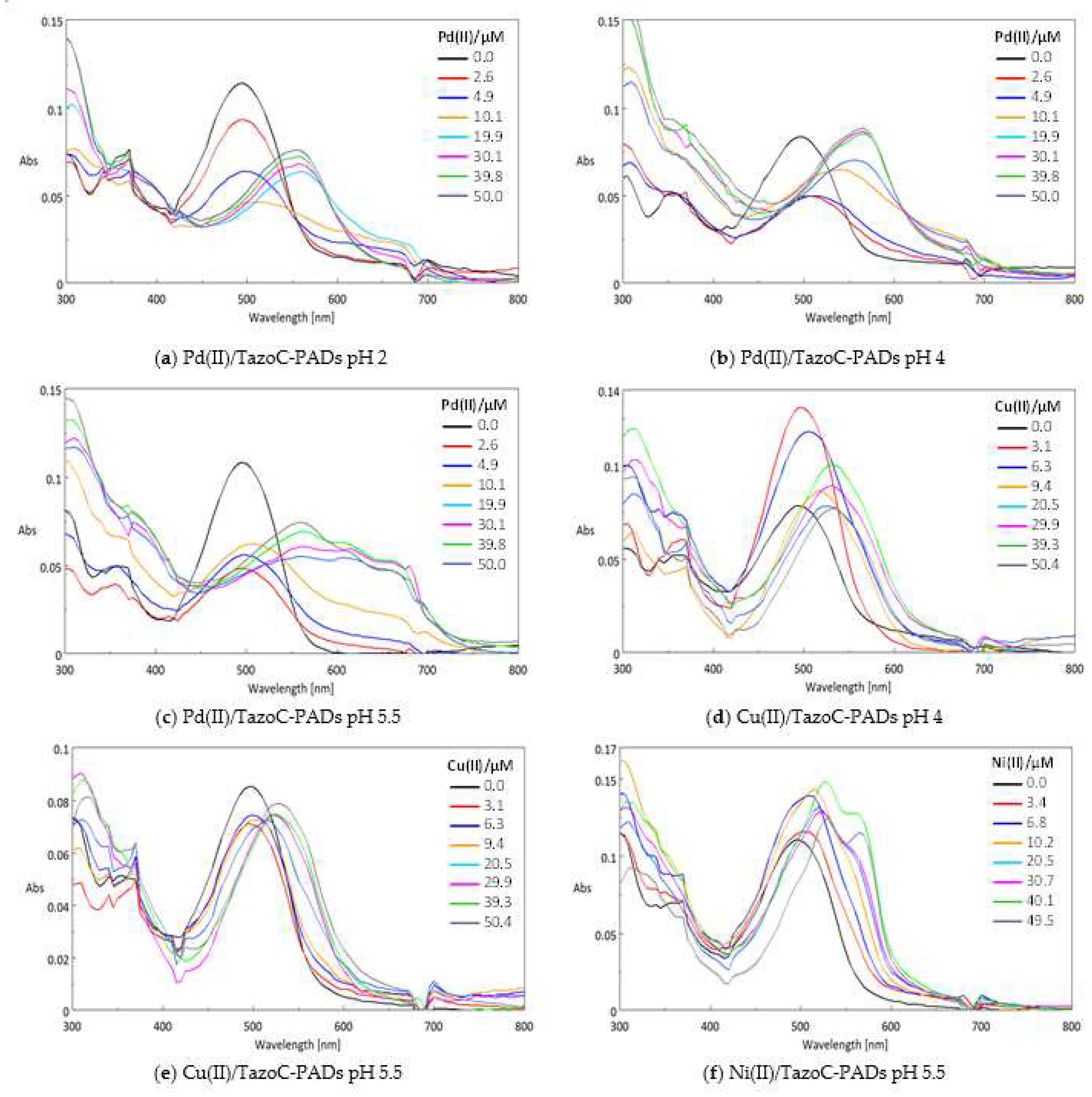 Preprints 81587 g006