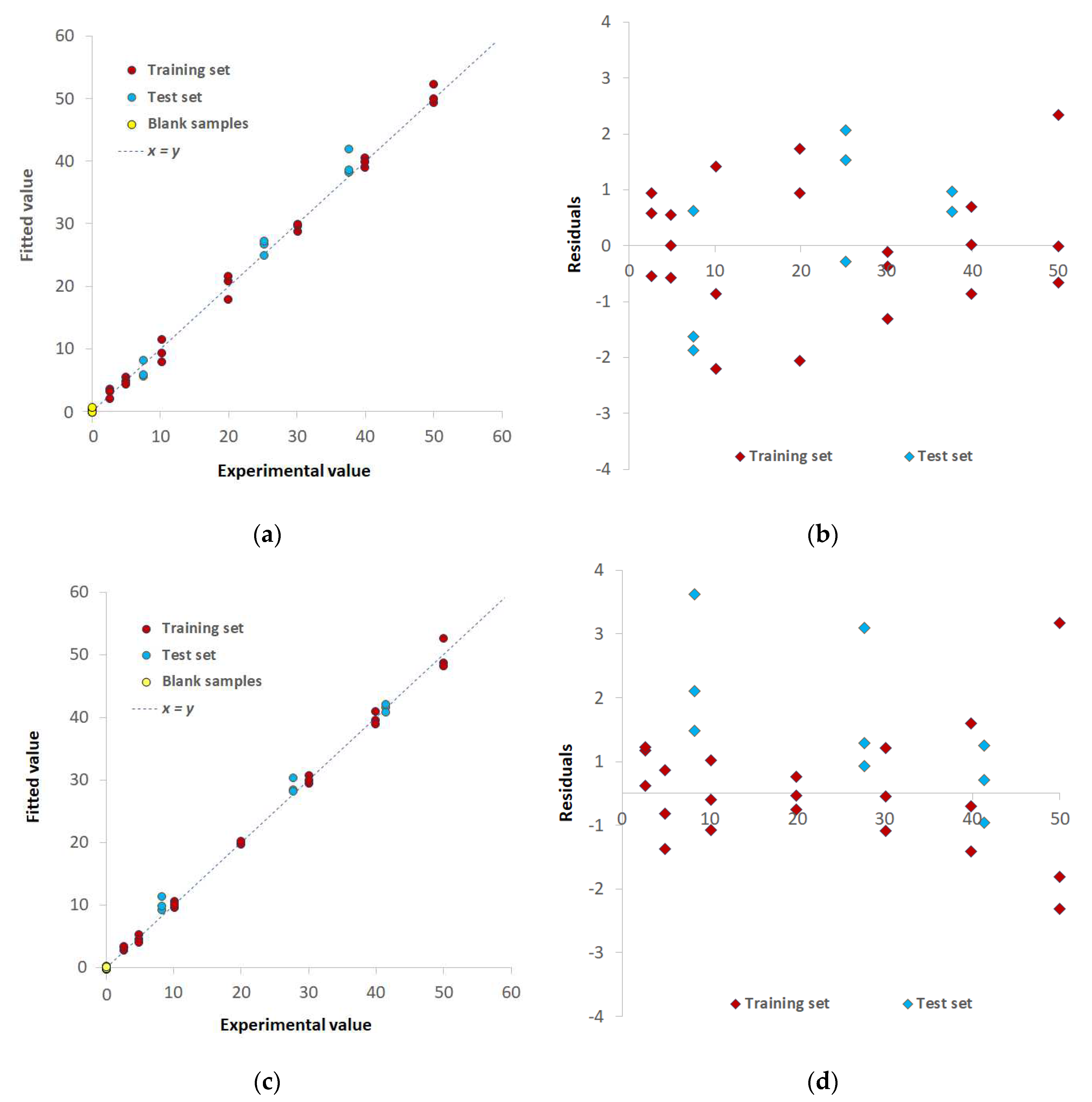 Preprints 81587 g008