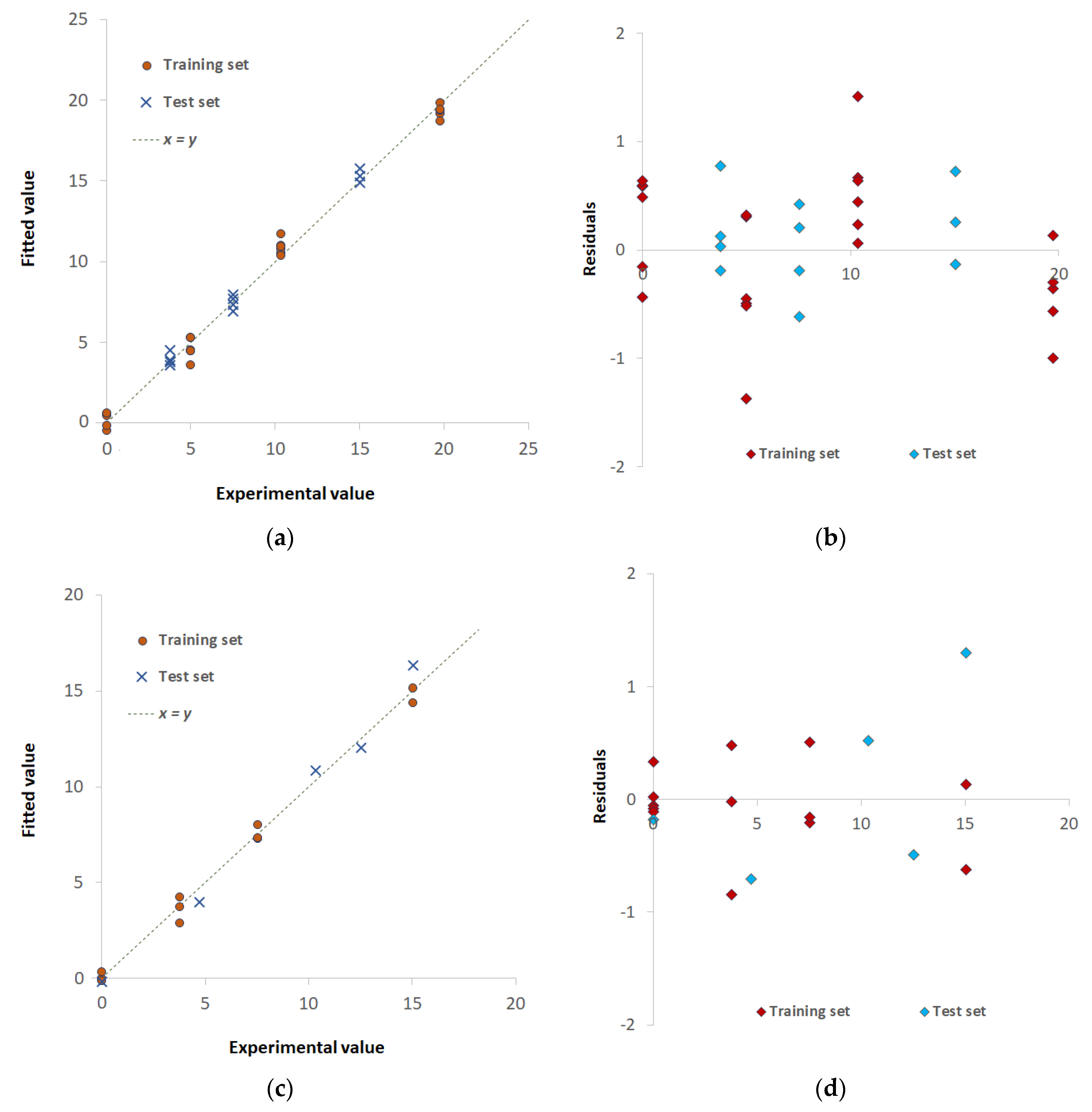 Preprints 81587 g010