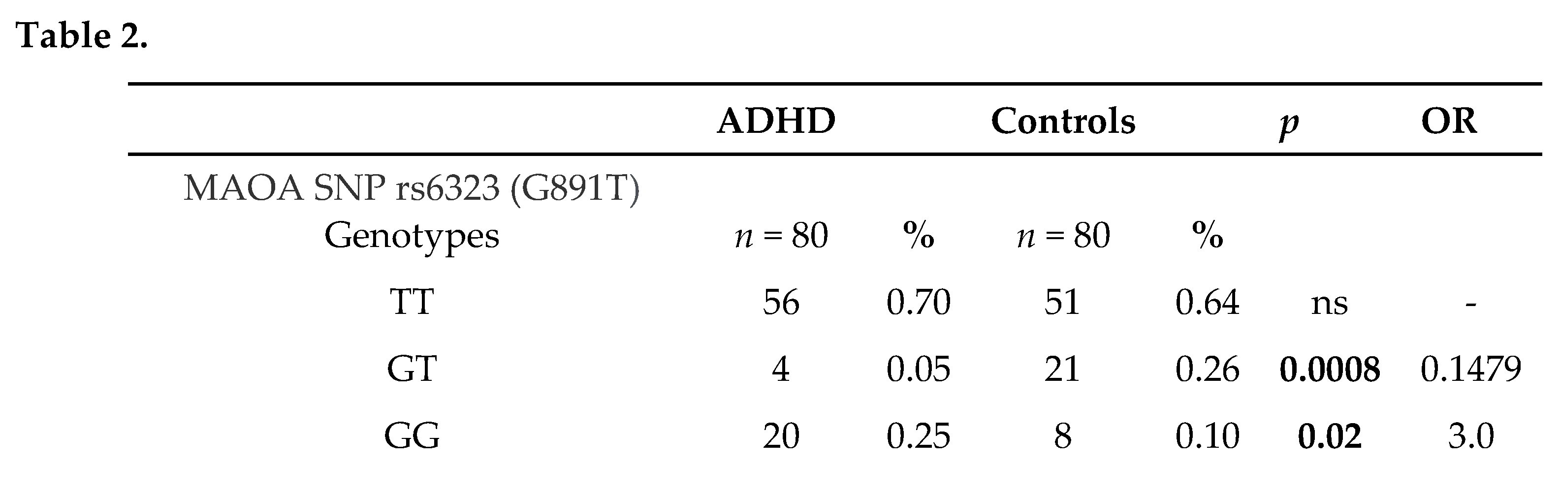 Preprints 100244 i002