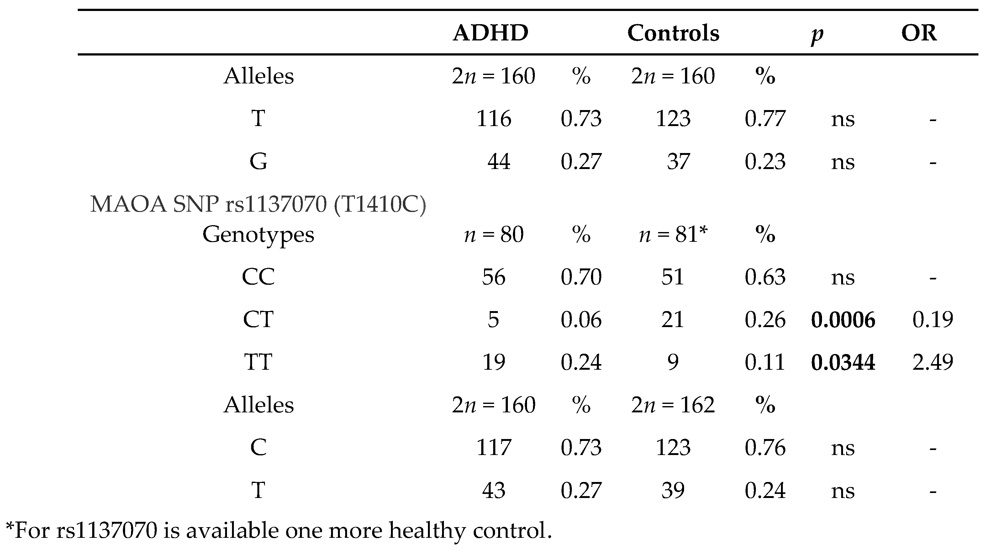 Preprints 100244 i003