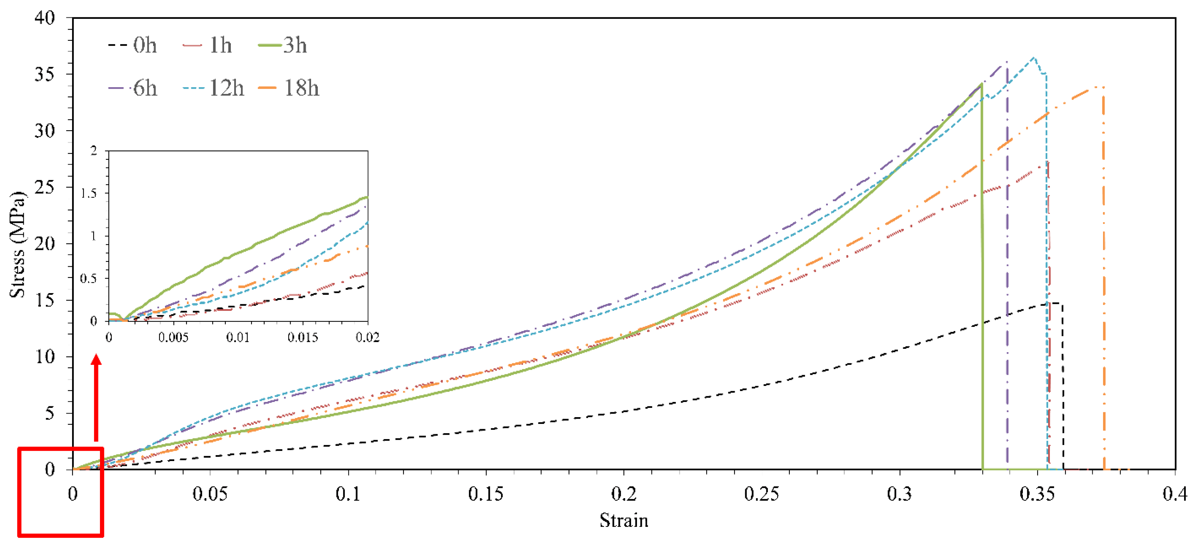 Preprints 77727 g003