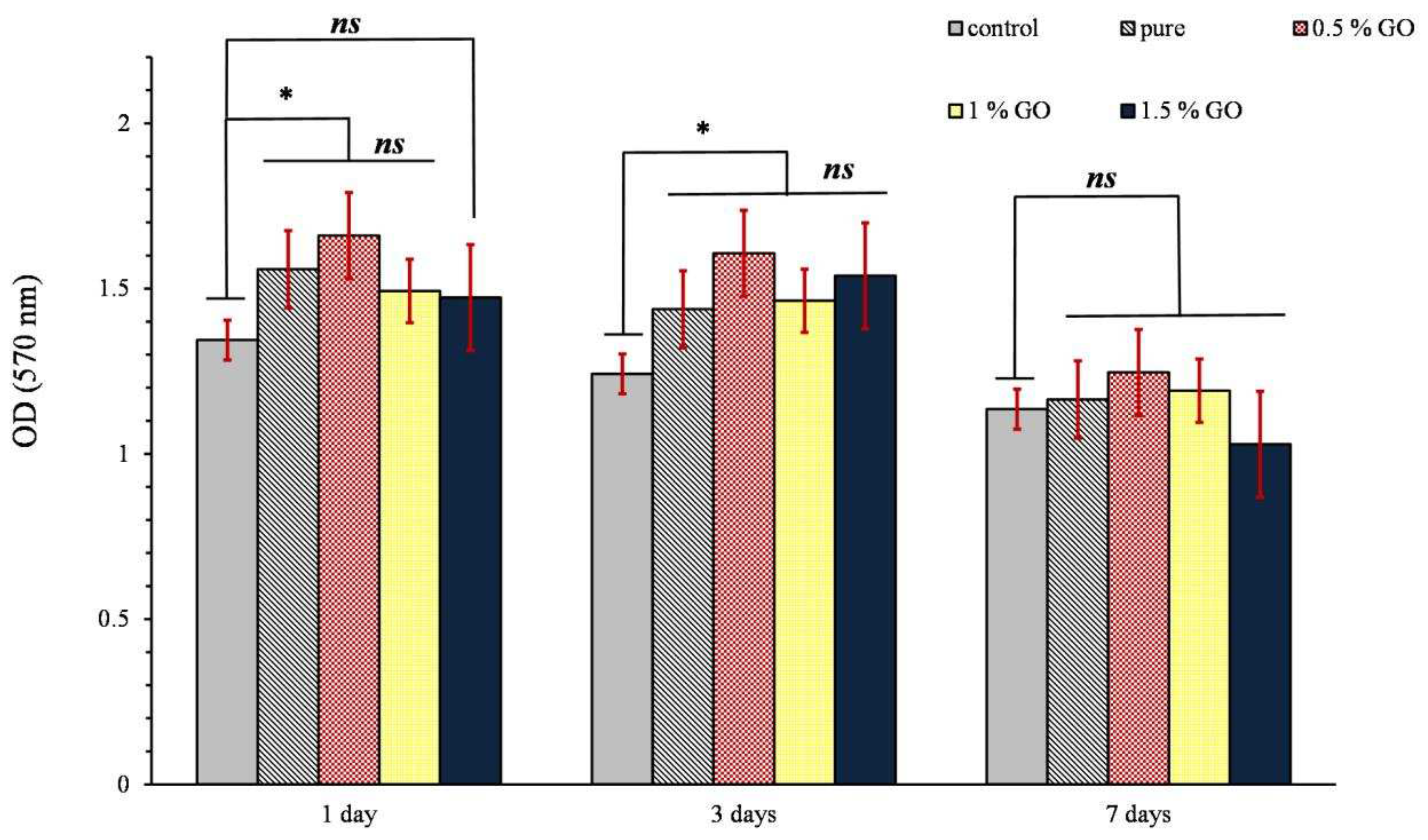 Preprints 77727 g011