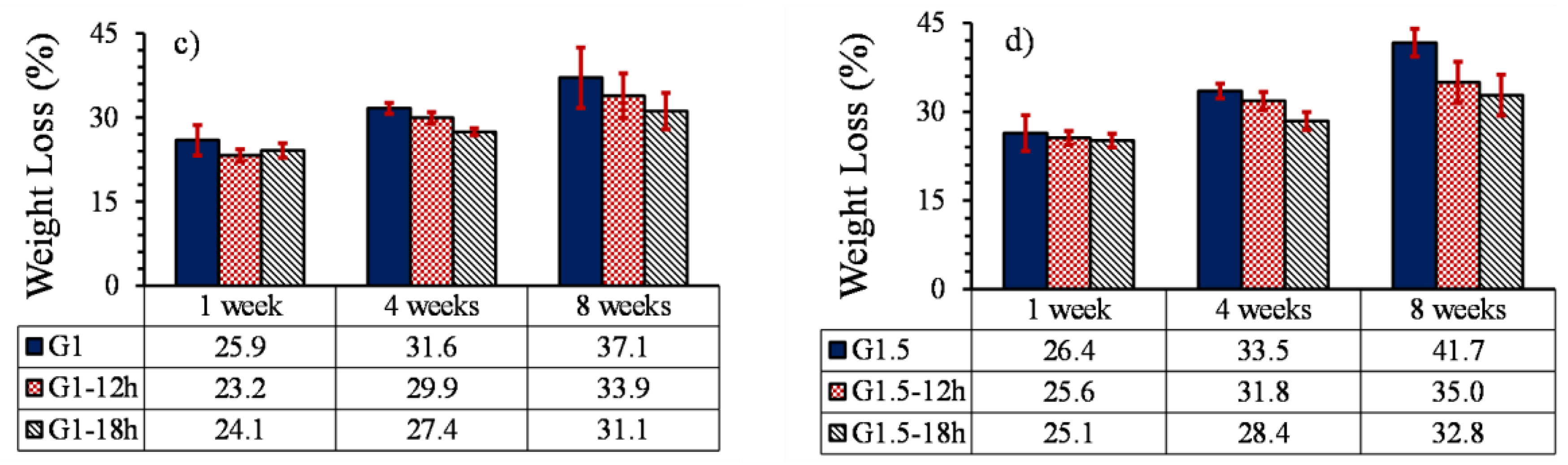 Preprints 77727 g014b