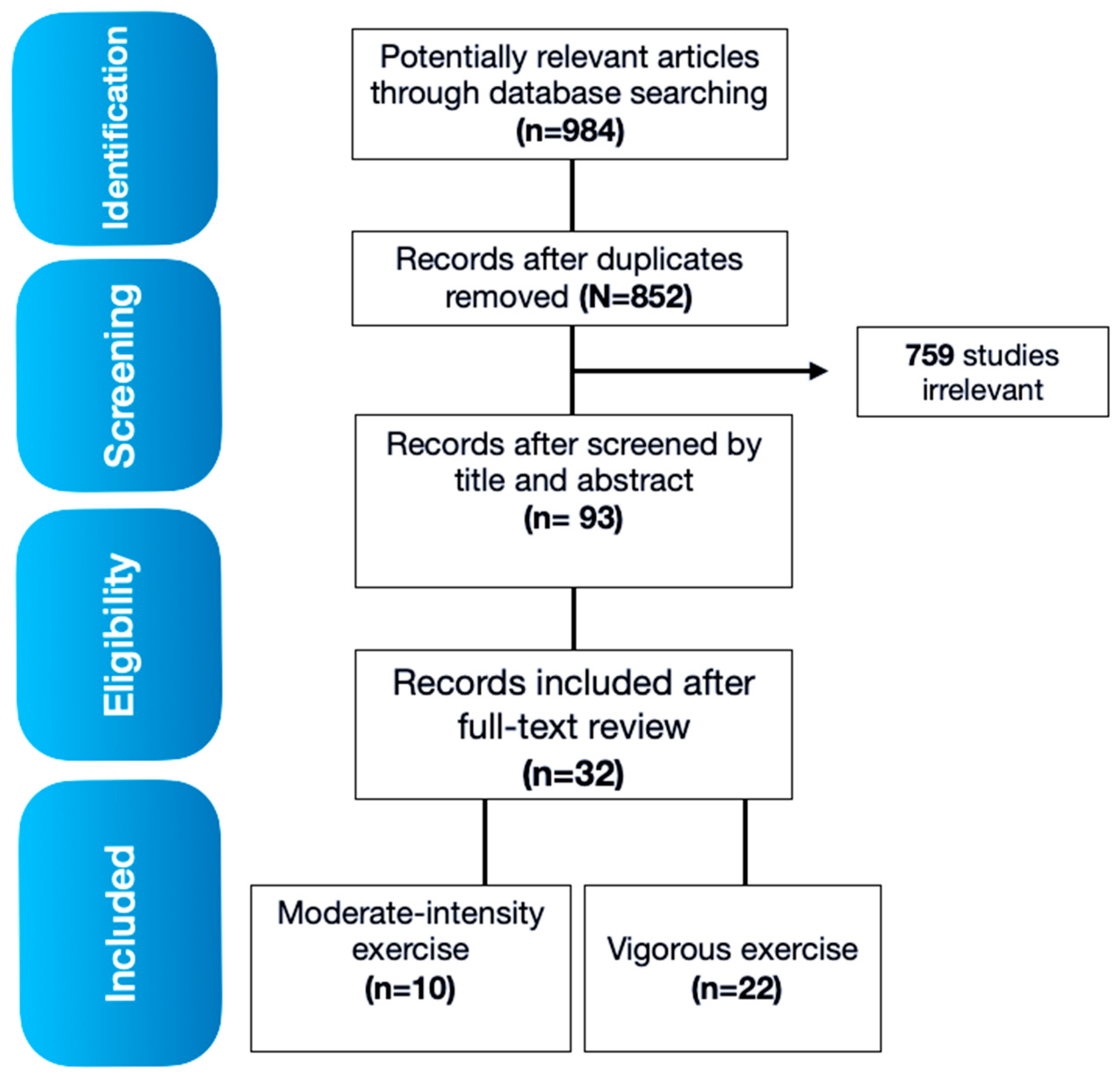 Preprints 67140 g001