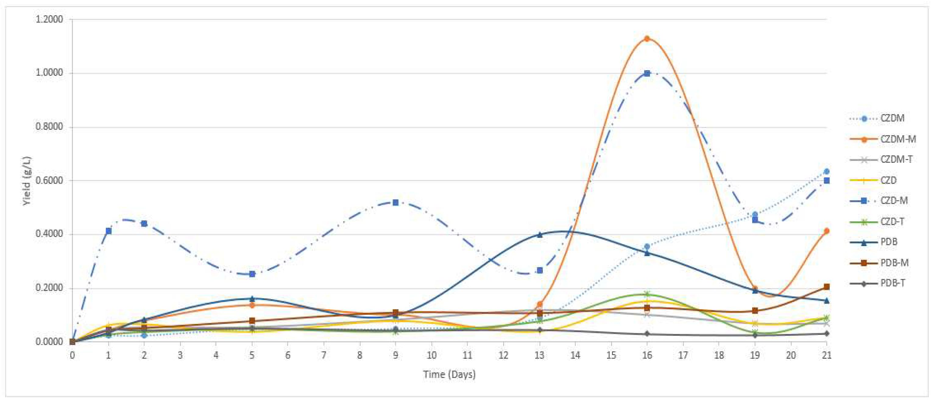 Preprints 90792 g003