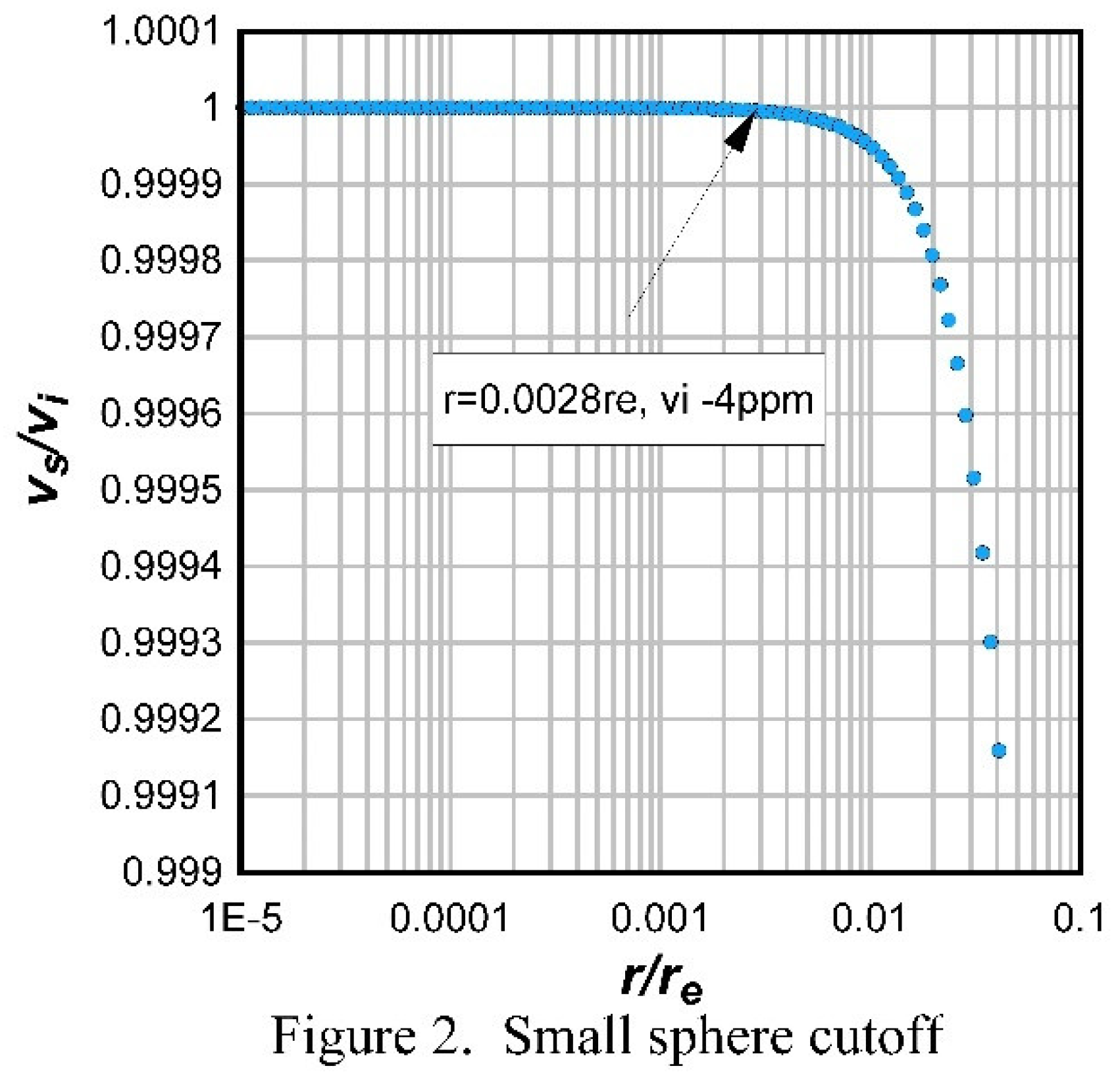 Preprints 67428 g002