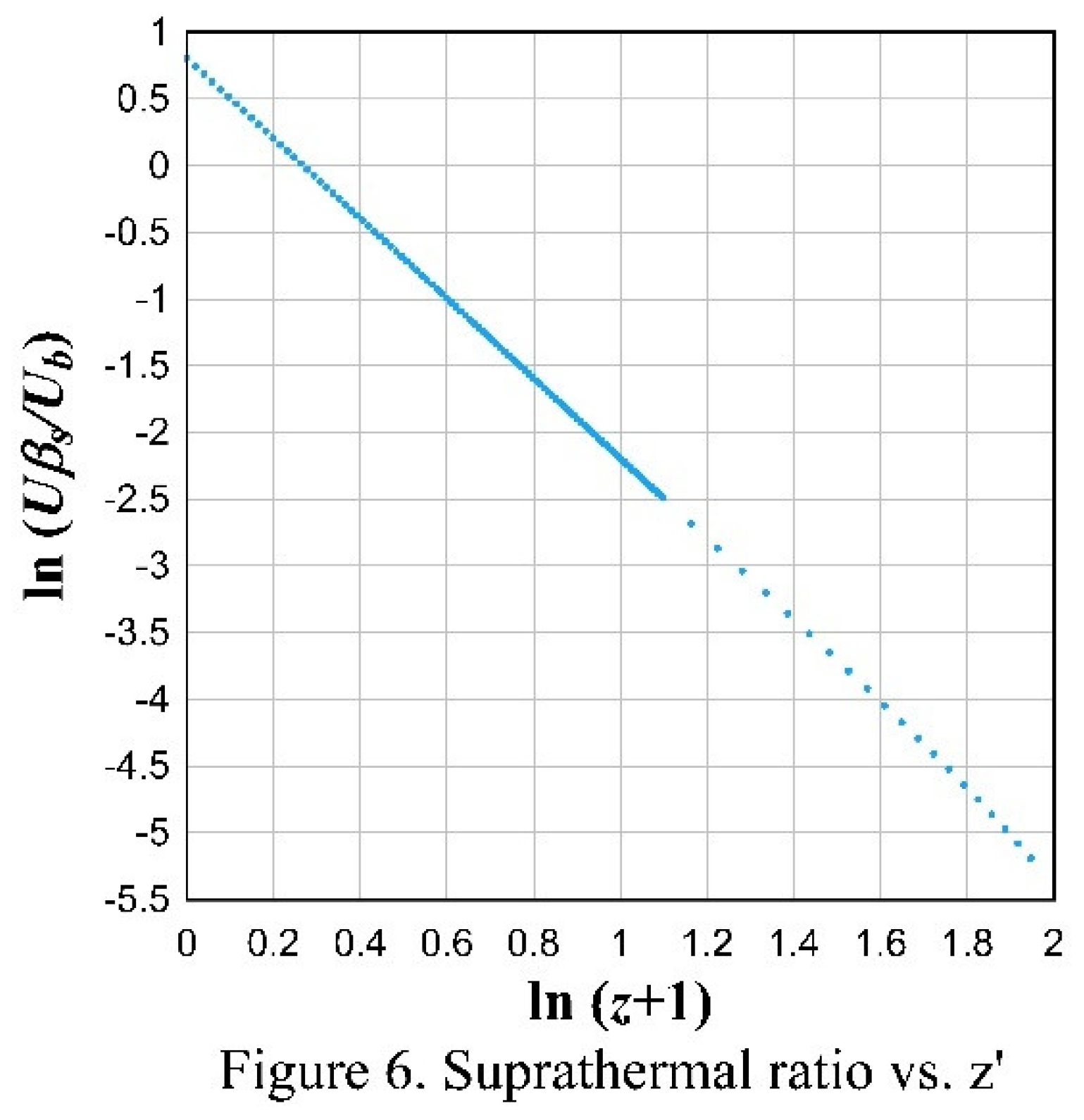 Preprints 67428 g006