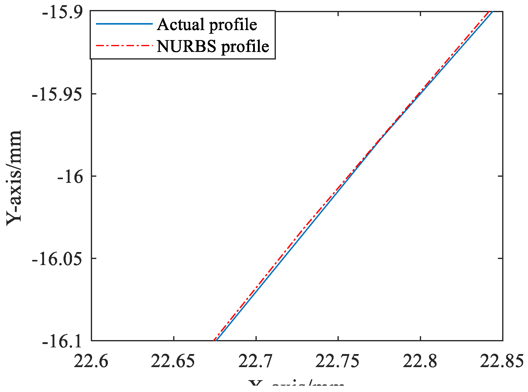 Preprints 90335 g004