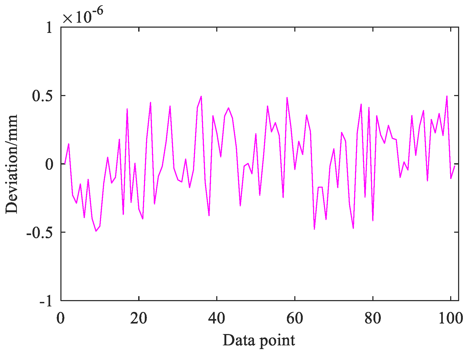 Preprints 90335 g005