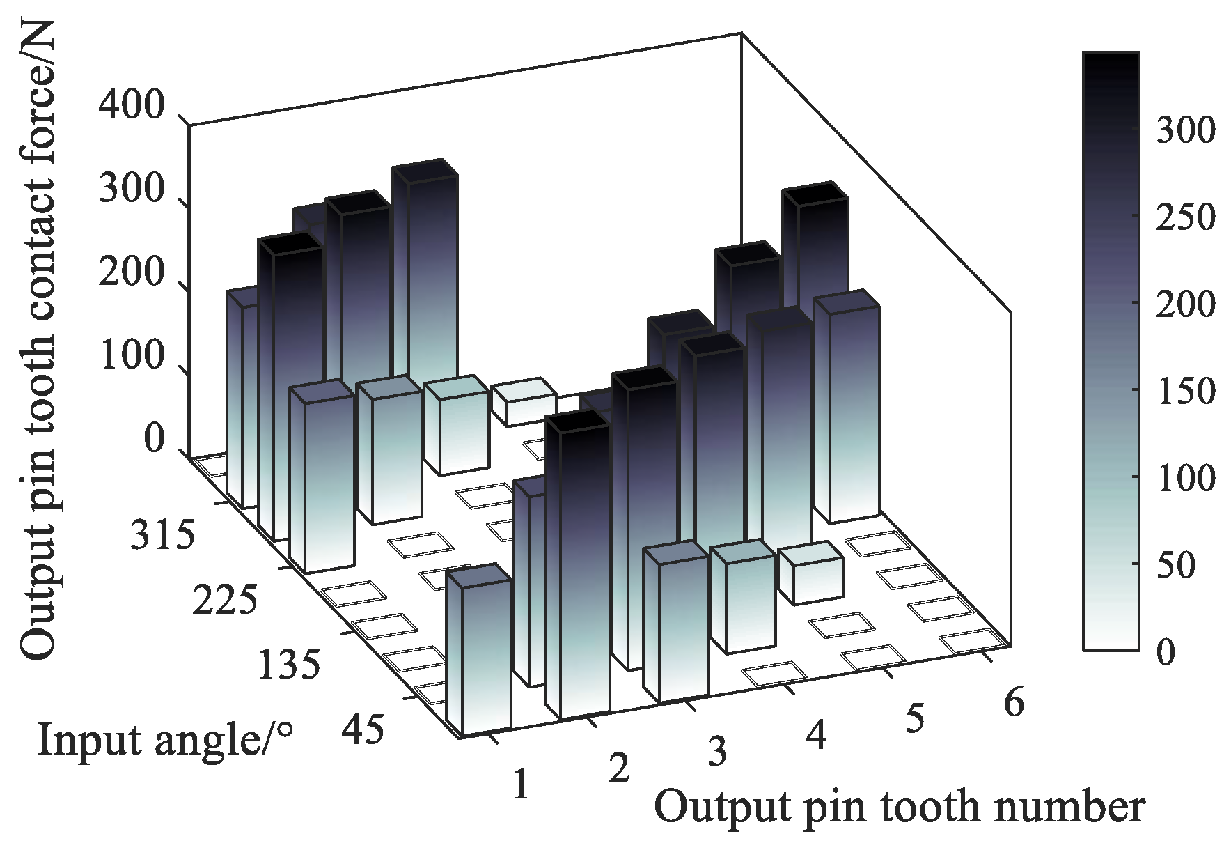 Preprints 90335 g010