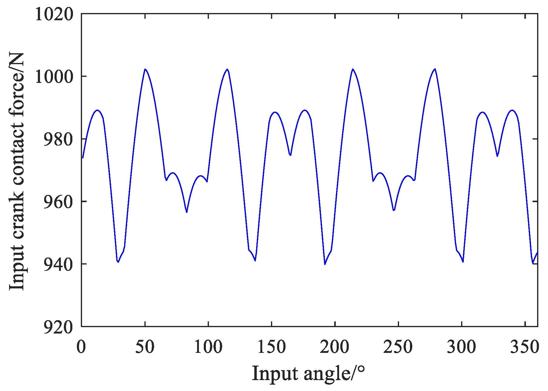 Preprints 90335 g011