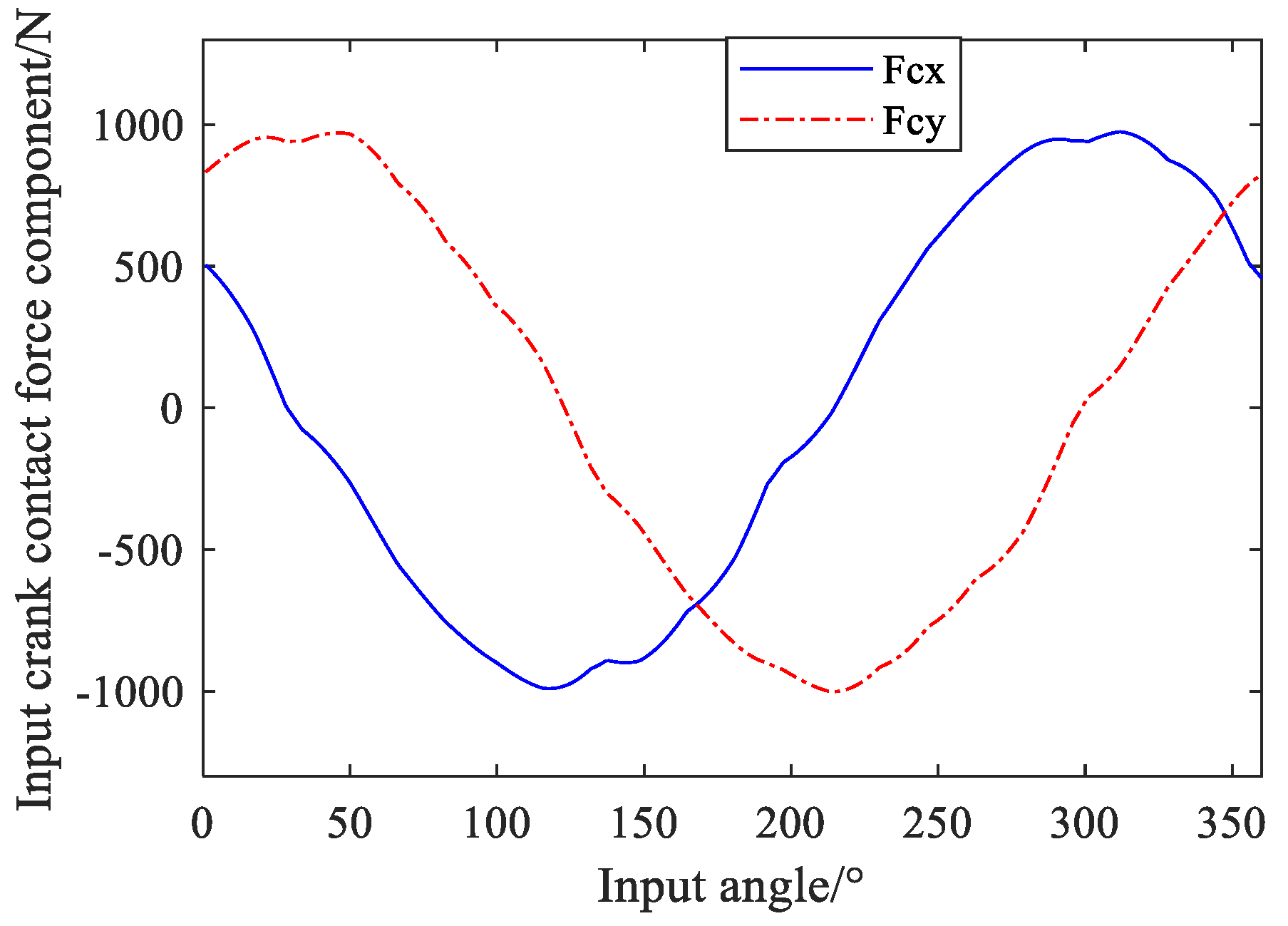 Preprints 90335 g012