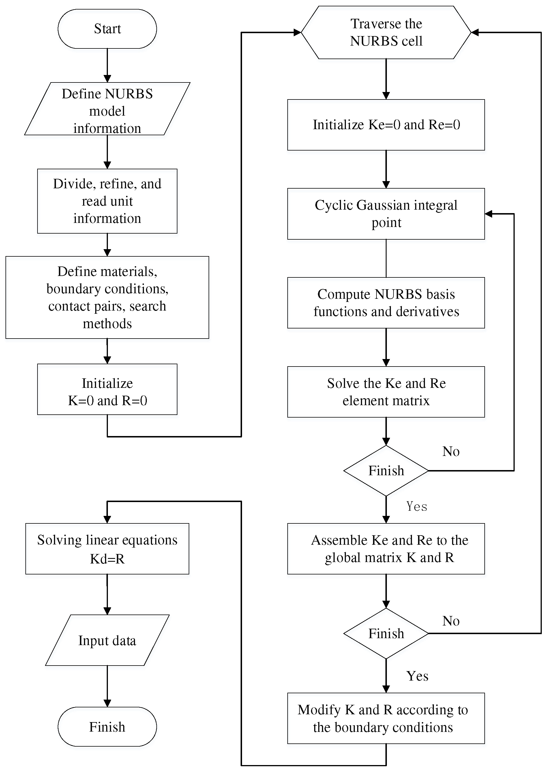 Preprints 90335 g013