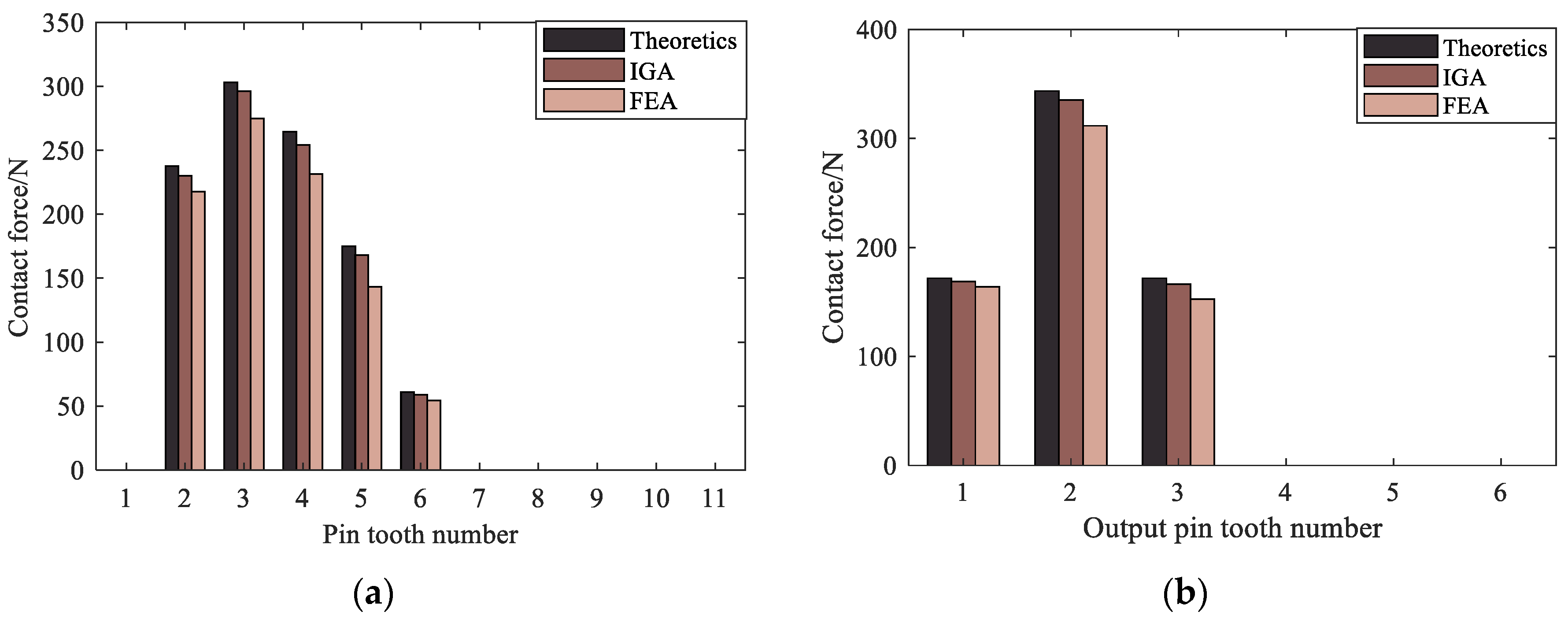 Preprints 90335 g020