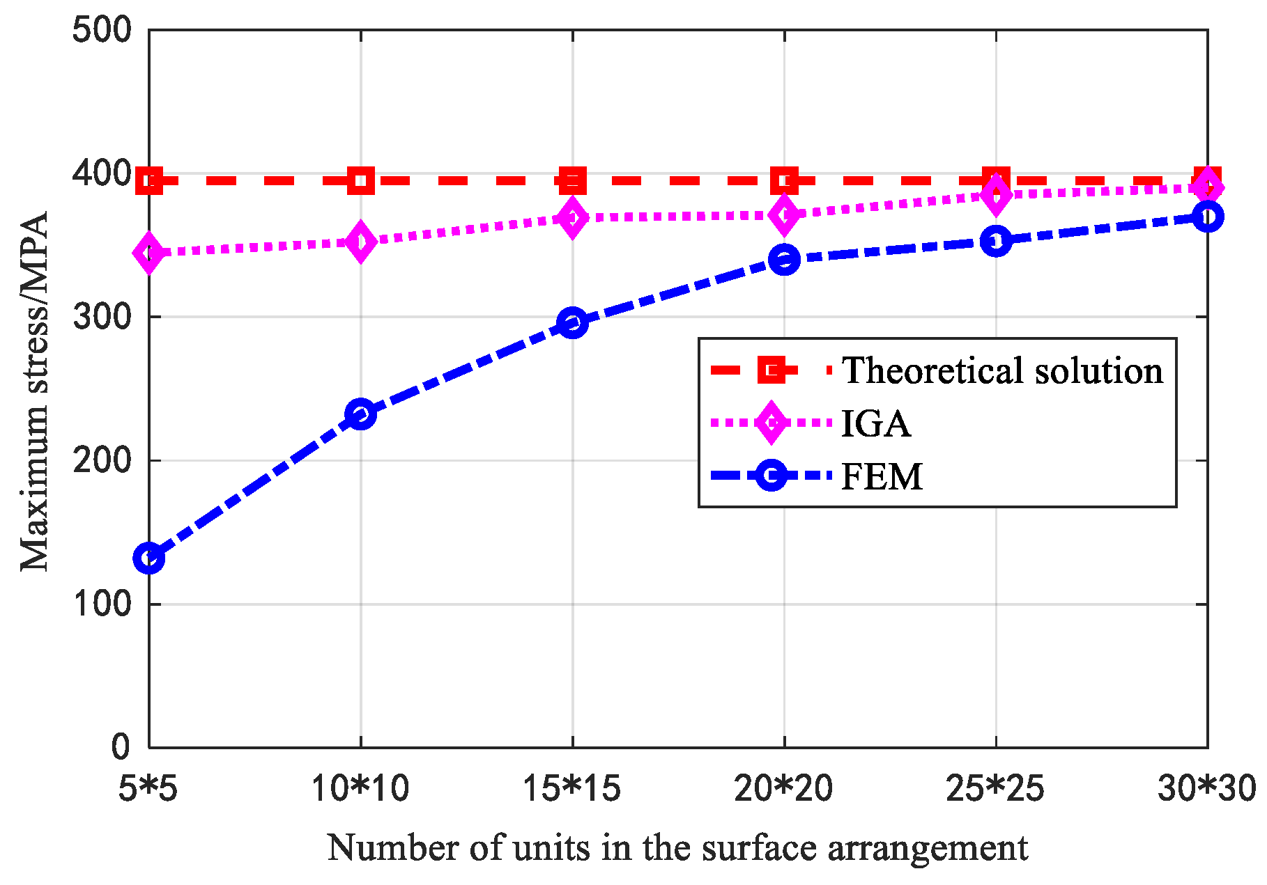 Preprints 90335 g022